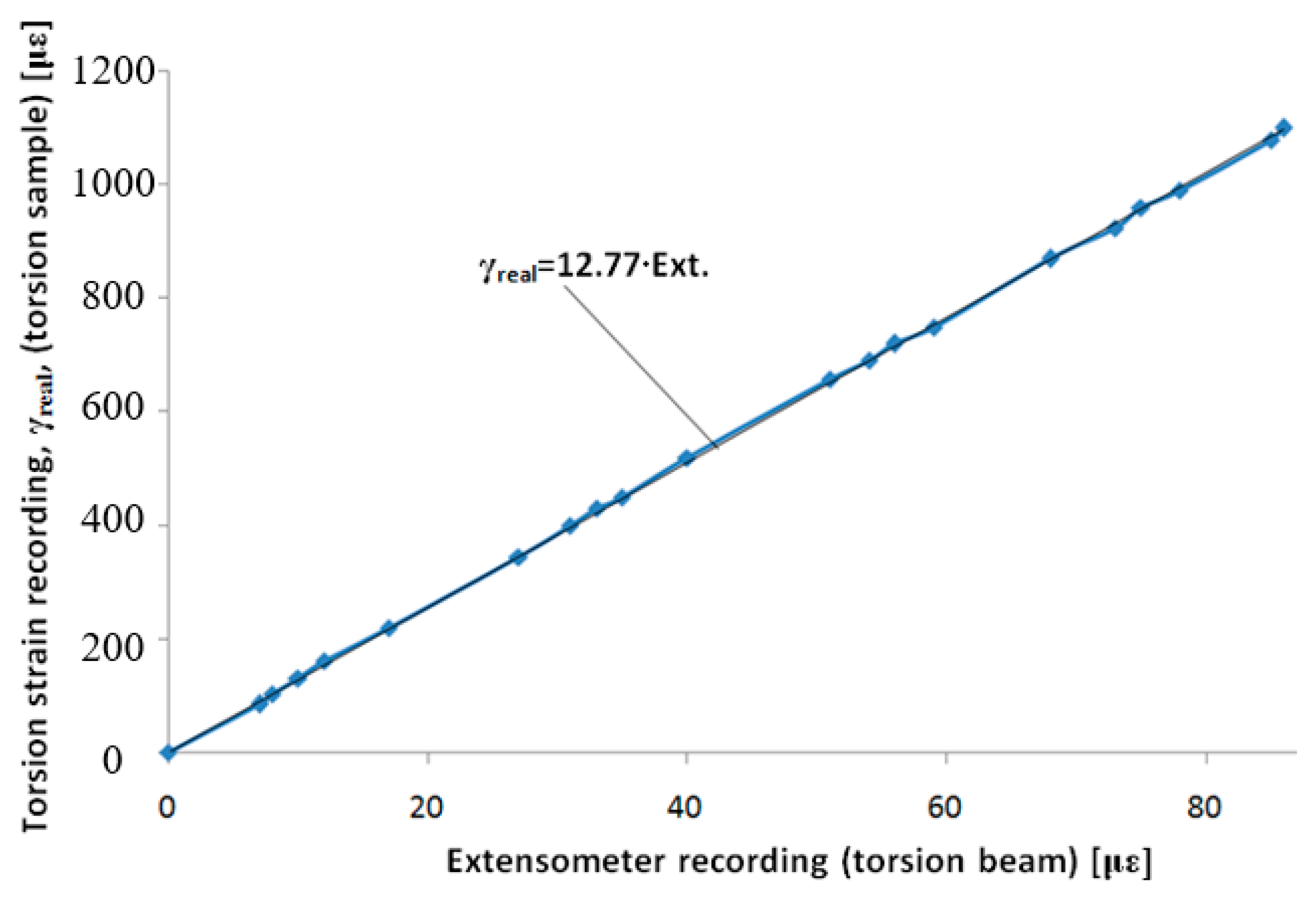 Sensors 20 00385 g008