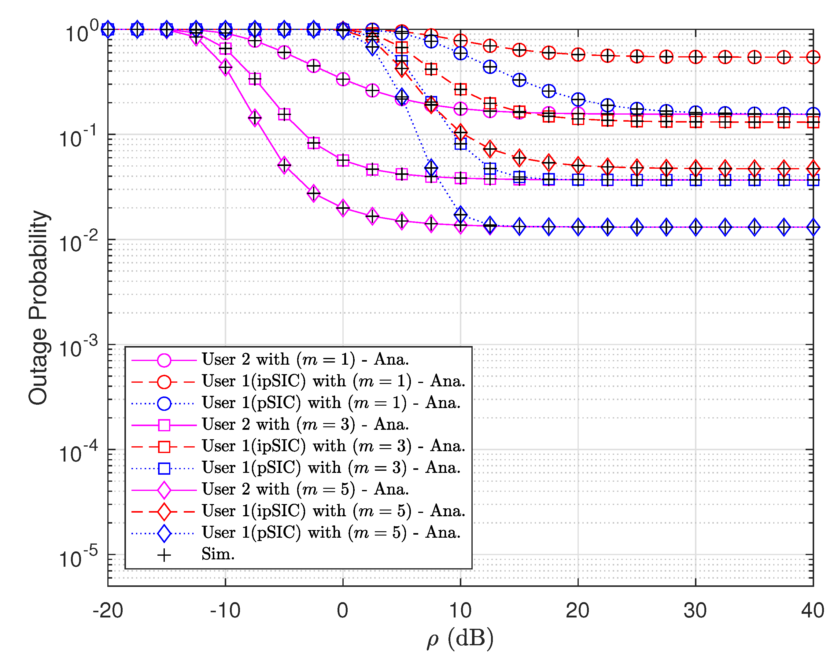 Sensors 20 00386 g003