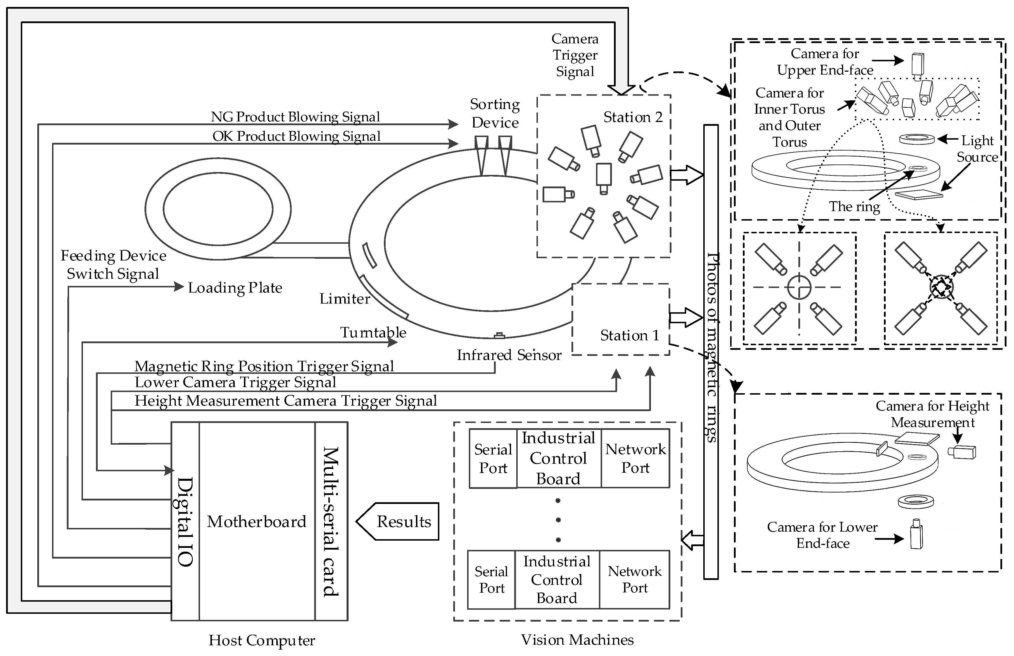 Sensors 20 00392 g004
