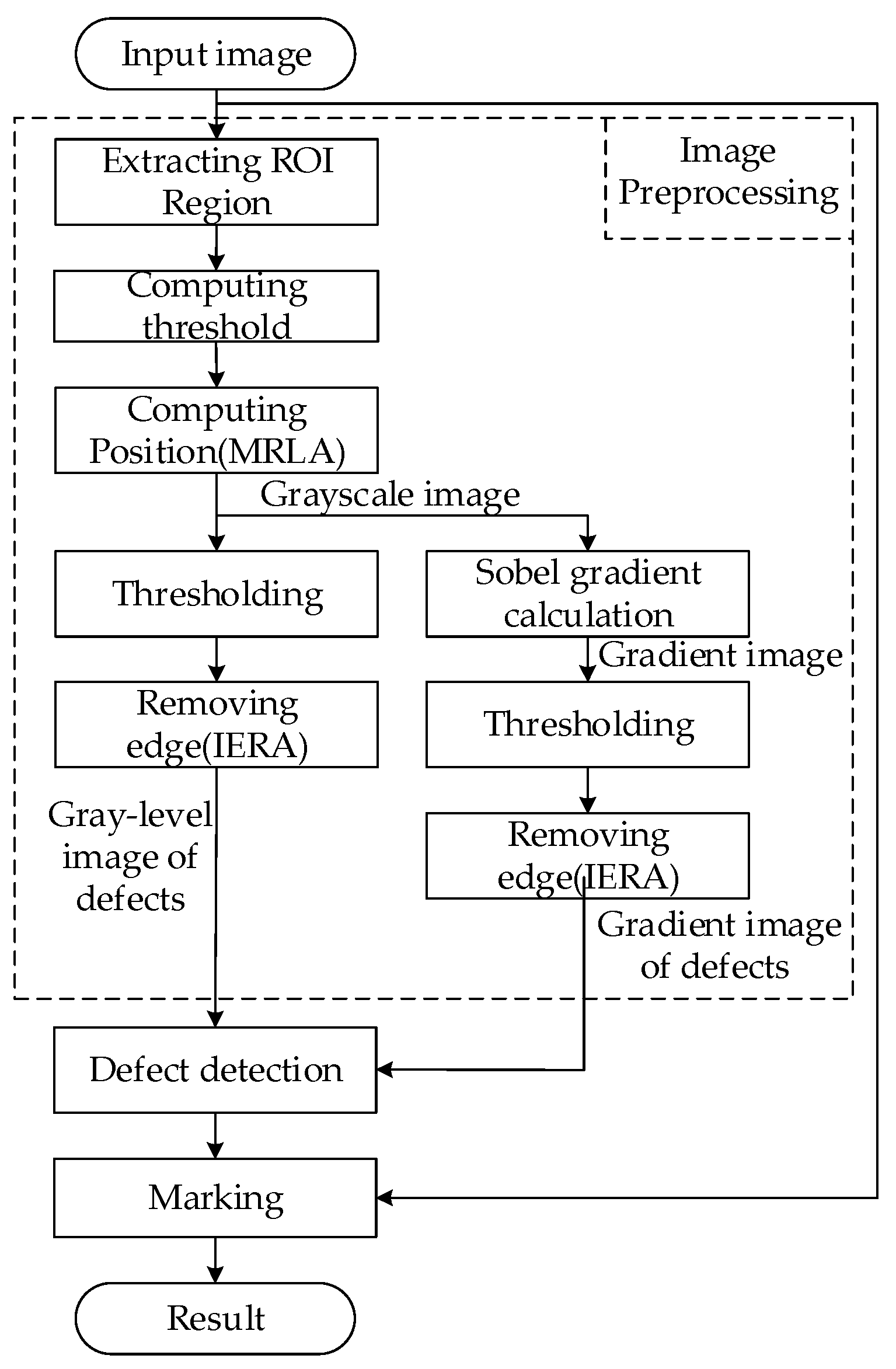 Sensors 20 00392 g007