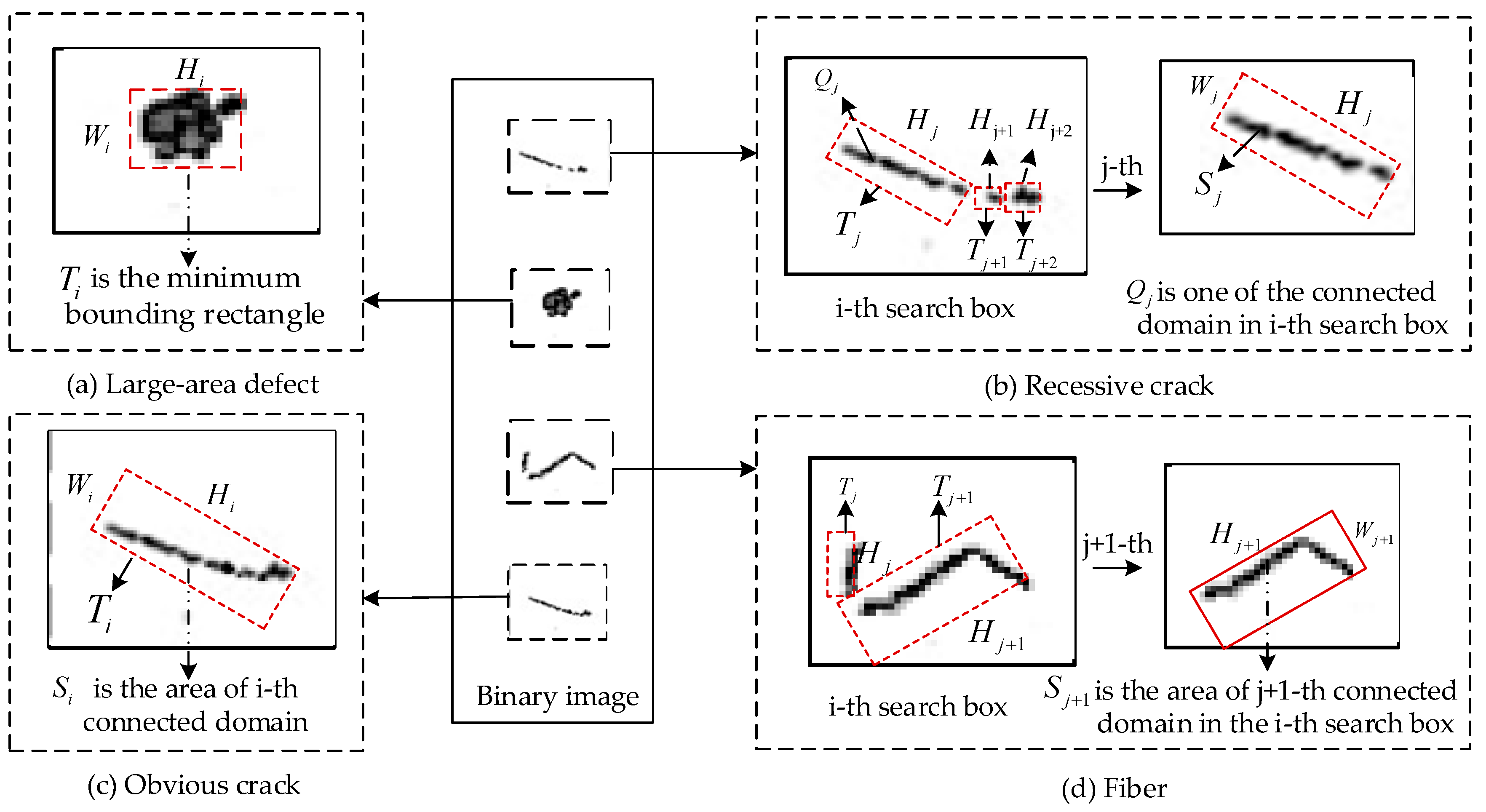 Sensors 20 00392 g012