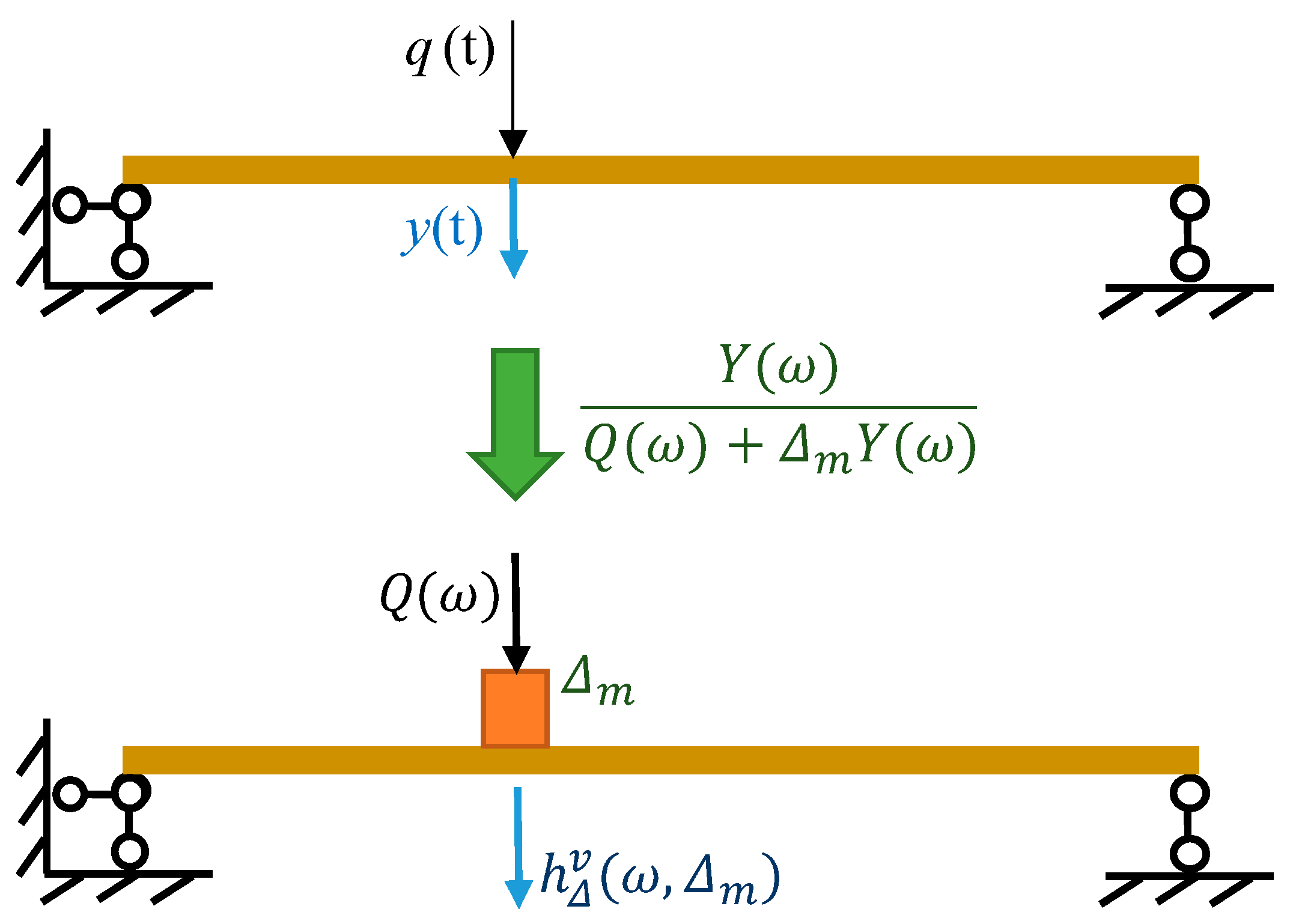 Sensors 20 00394 g001