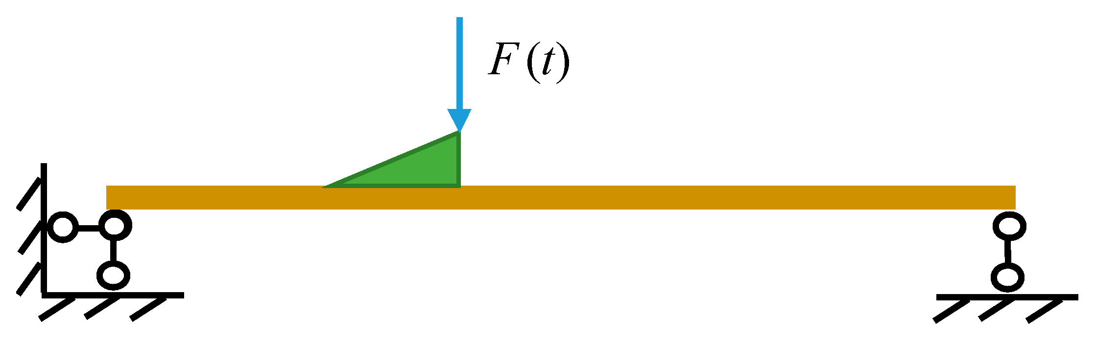 Sensors 20 00394 g005