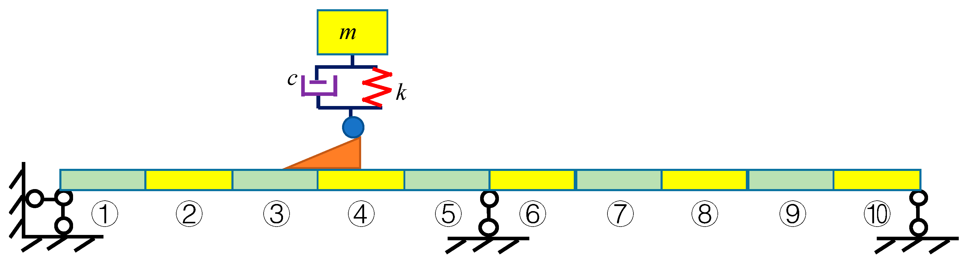 Sensors 20 00394 g007
