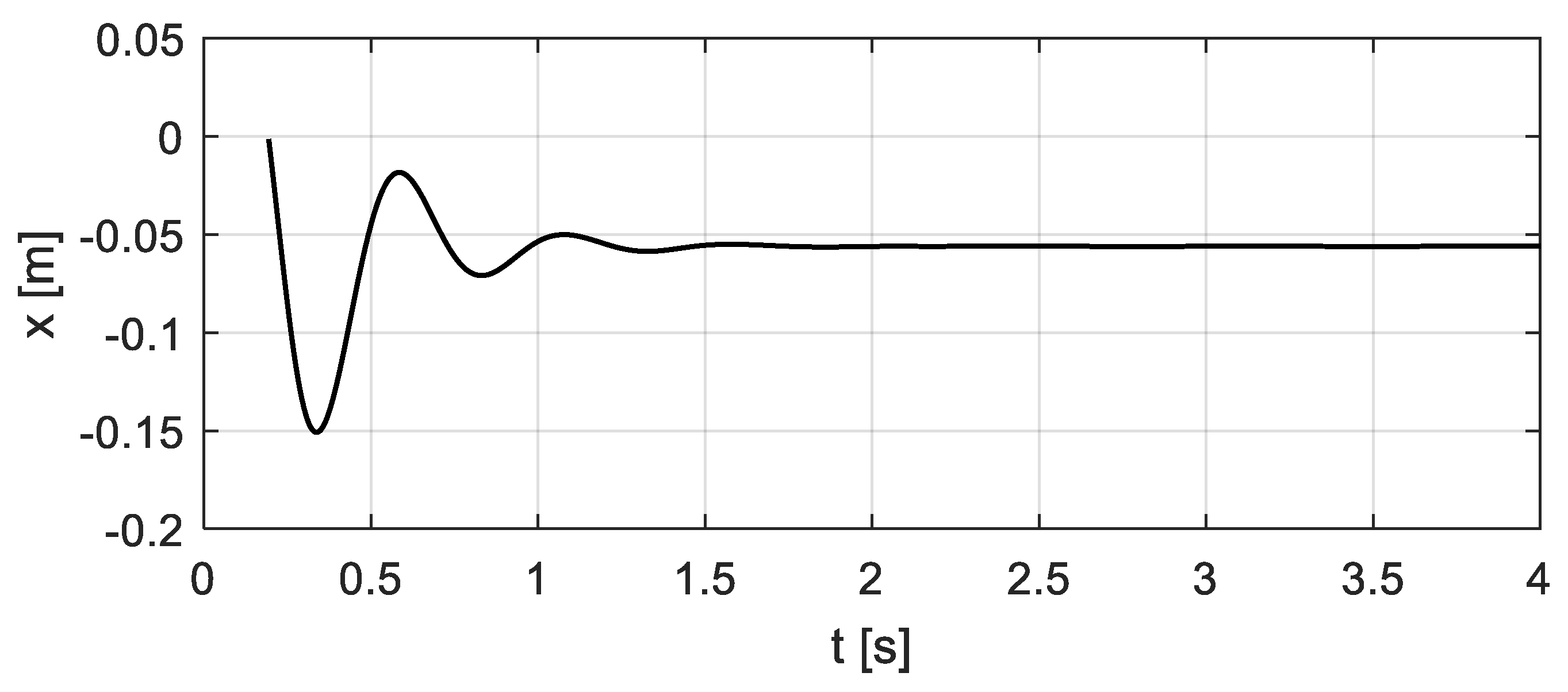 Sensors 20 00394 g009
