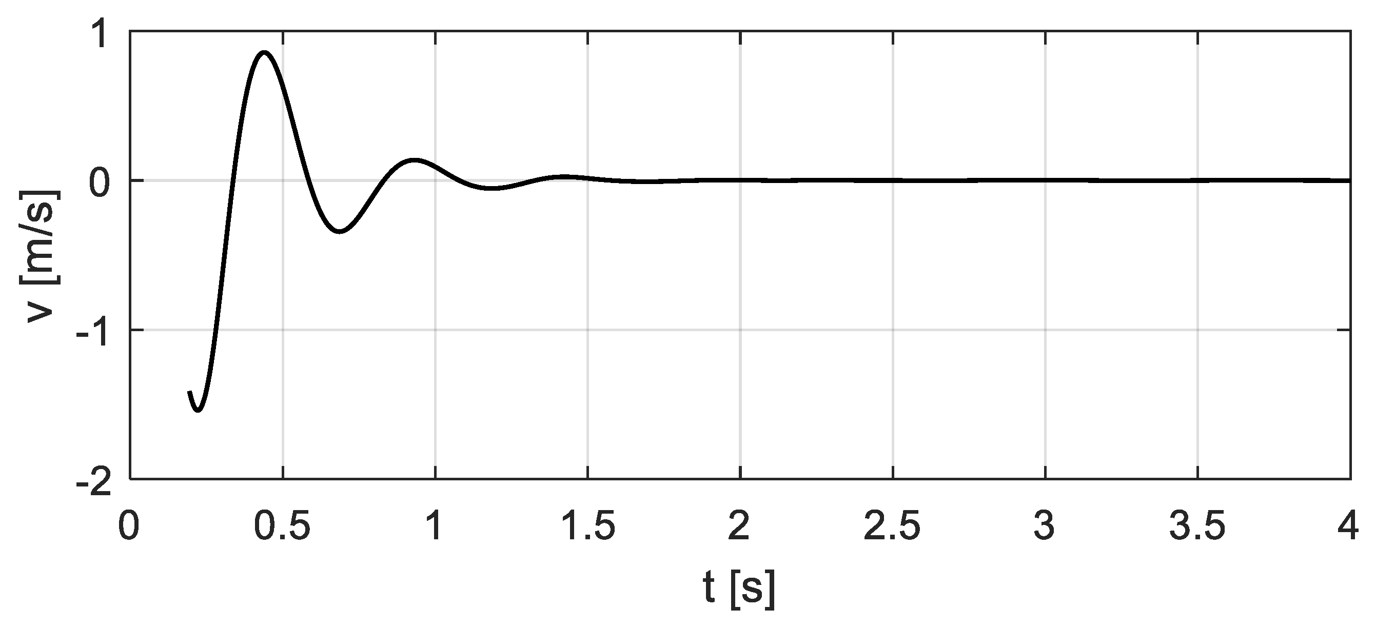 Sensors 20 00394 g010