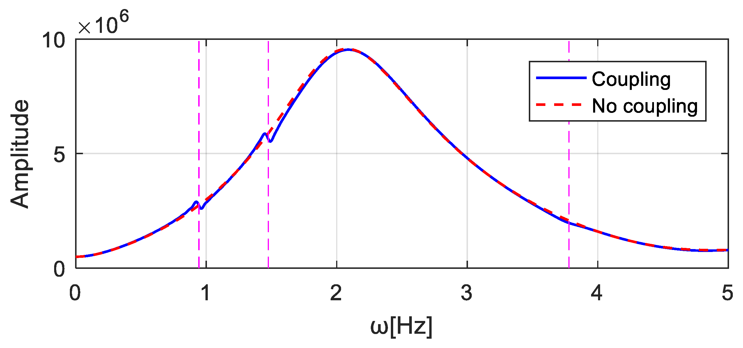 Sensors 20 00394 g012
