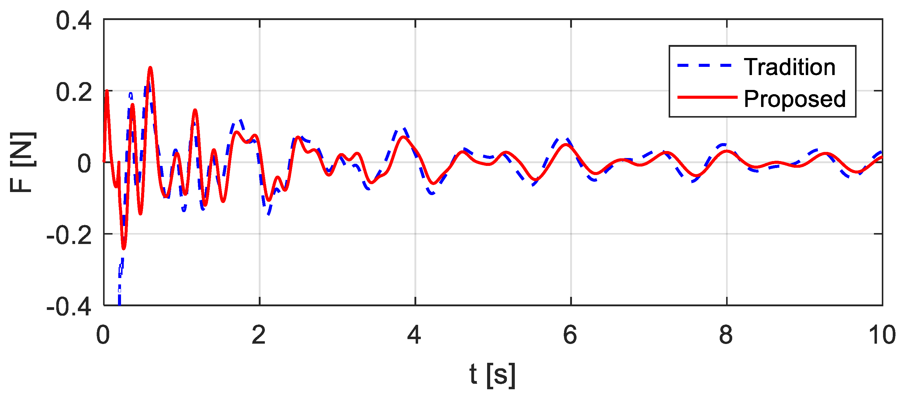 Sensors 20 00394 g013