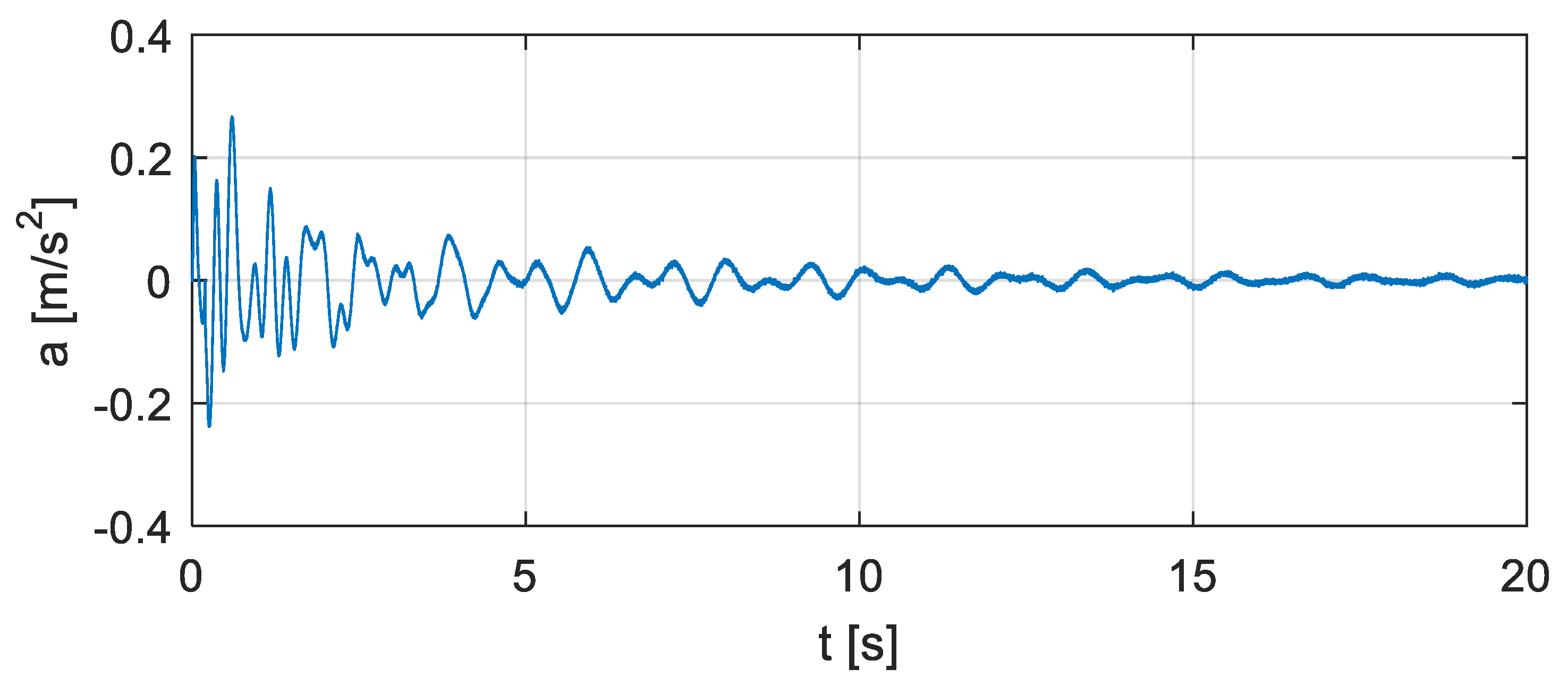 Sensors 20 00394 g014