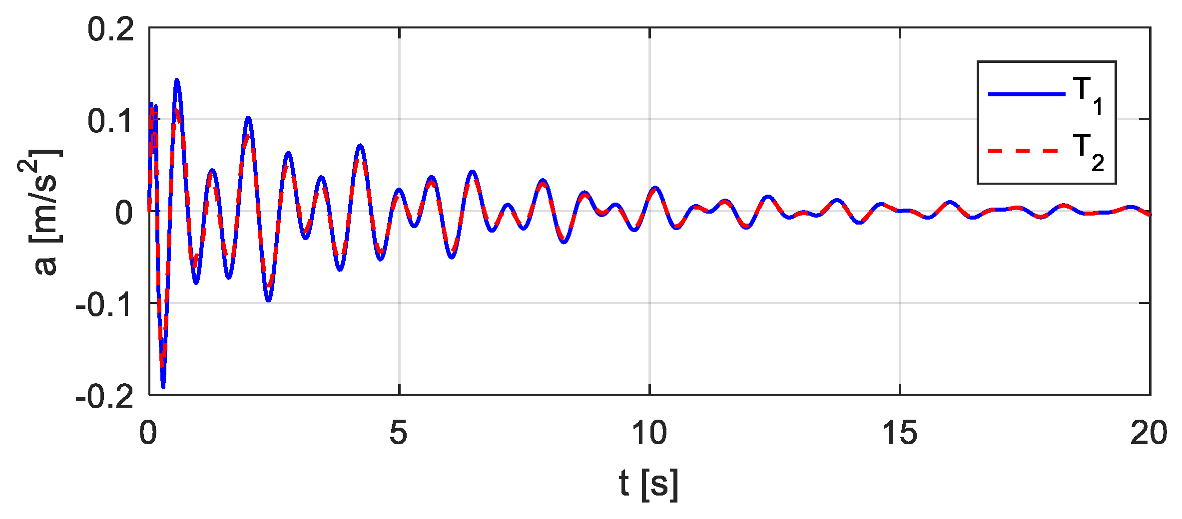 Sensors 20 00394 g021