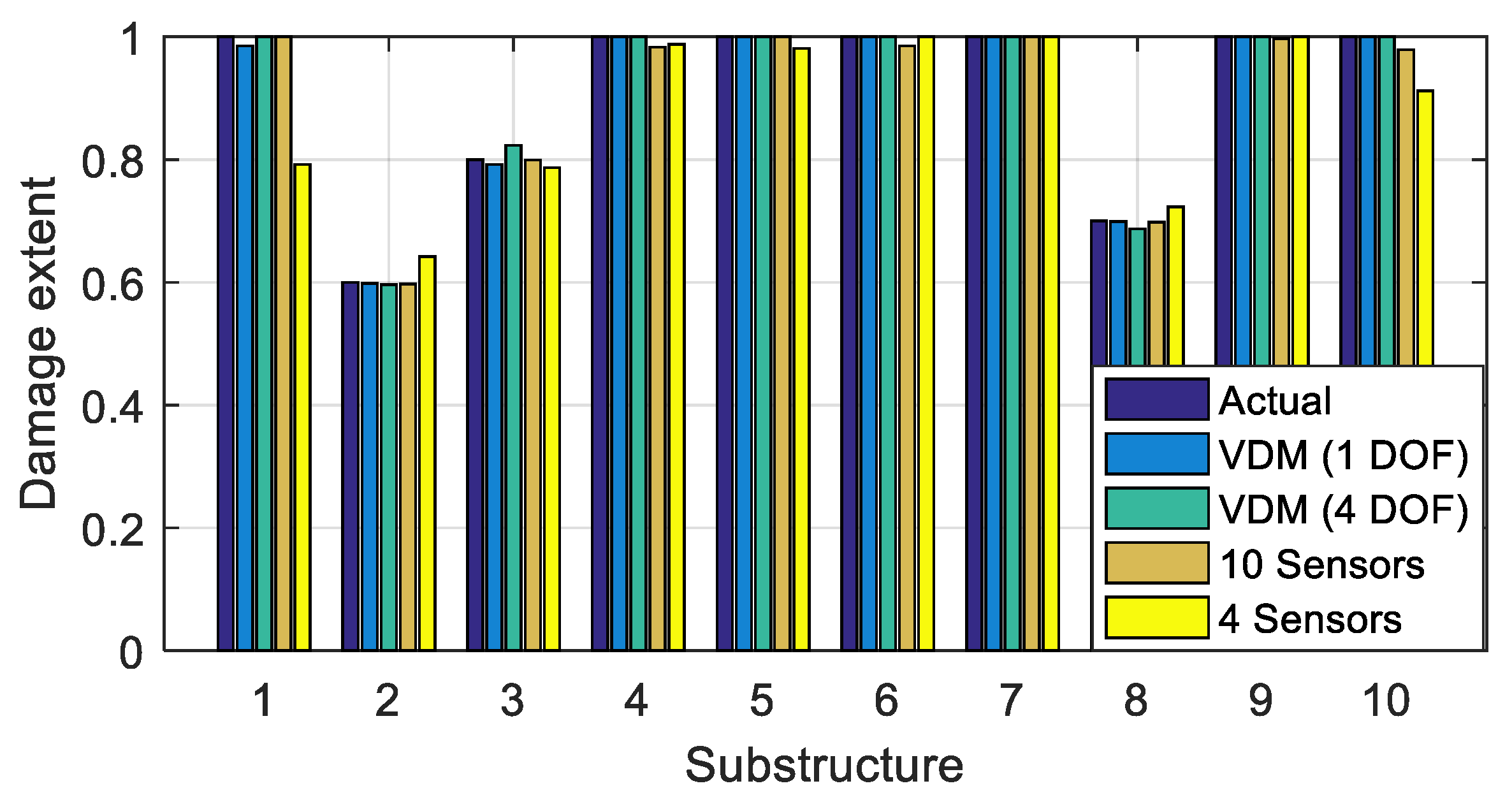 Sensors 20 00394 g027