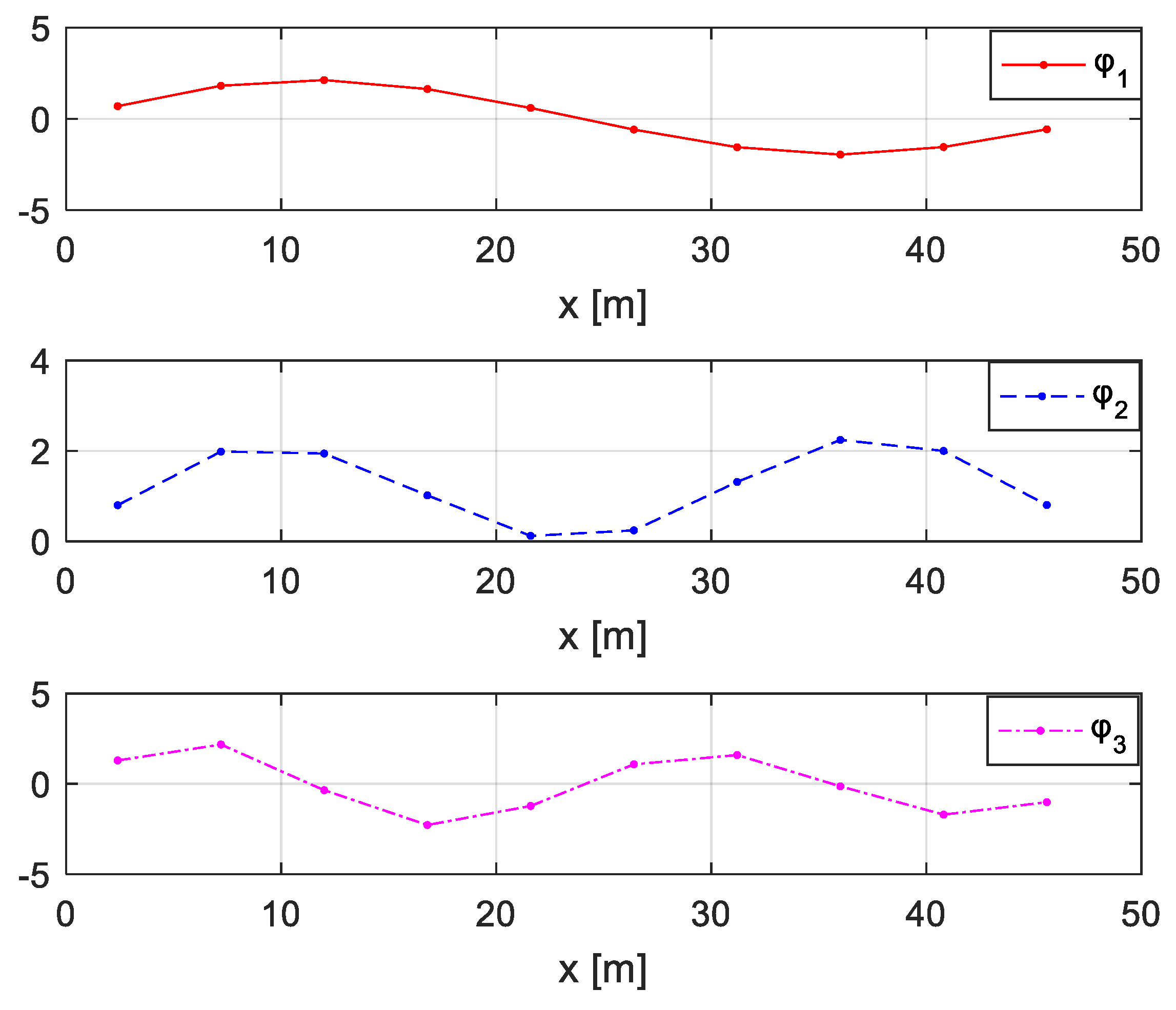 Sensors 20 00394 g029