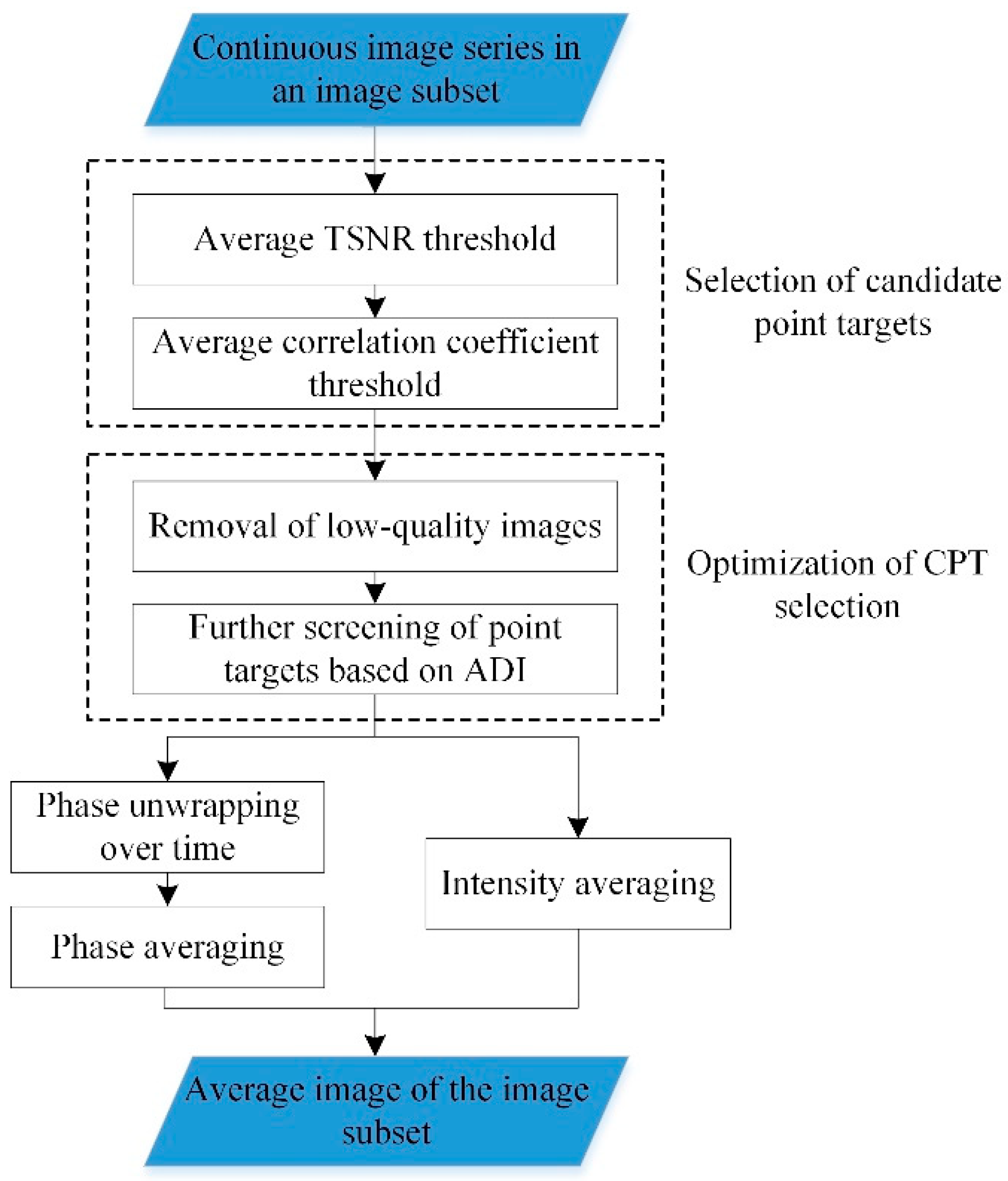 Sensors 20 00396 g002