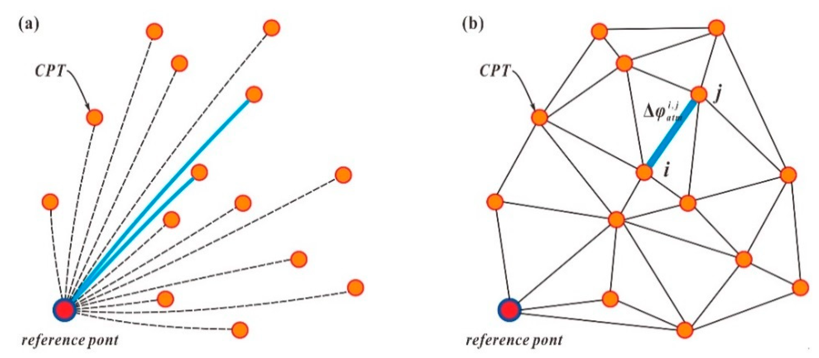 Sensors 20 00396 g003
