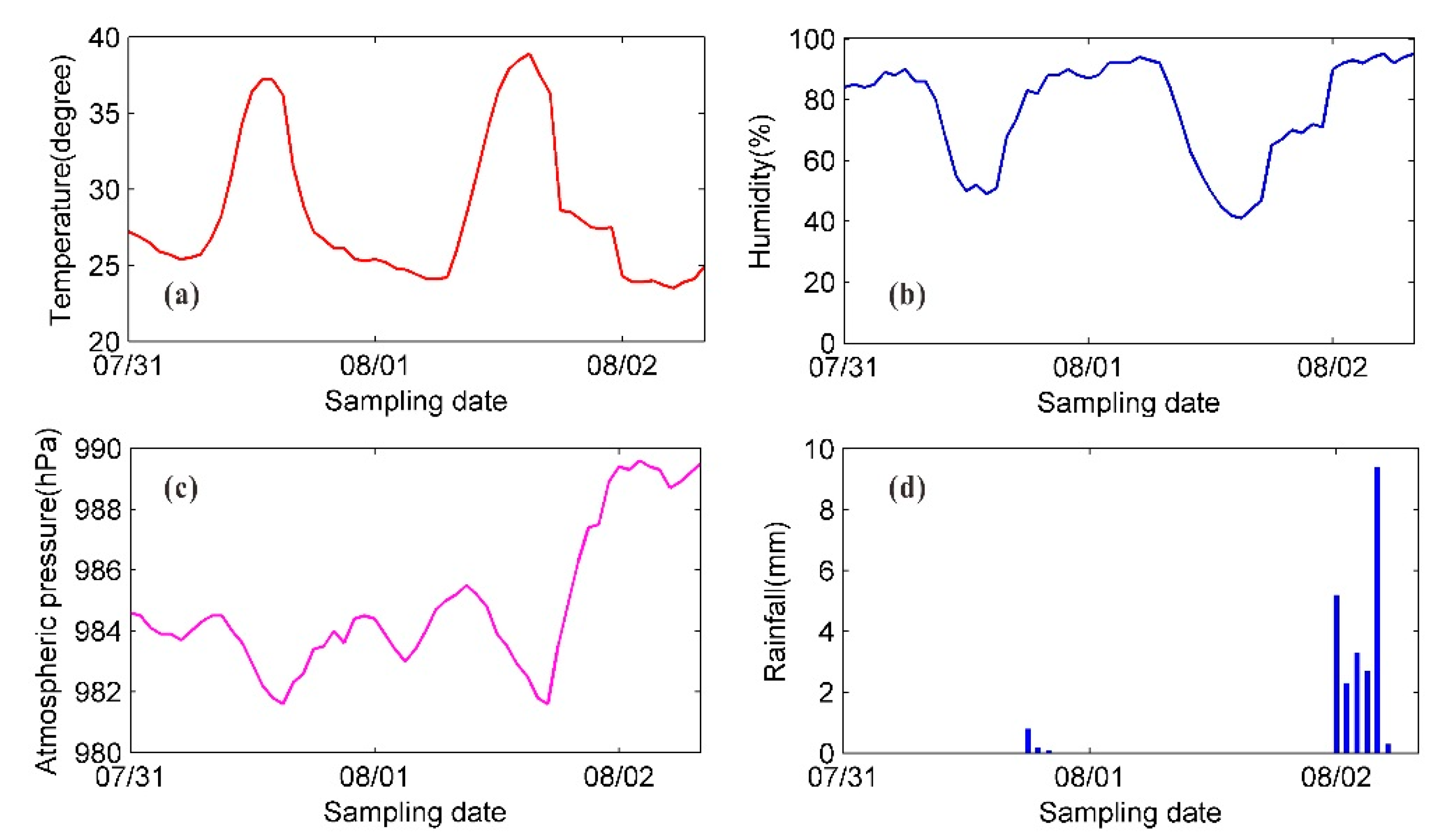 Sensors 20 00396 g006