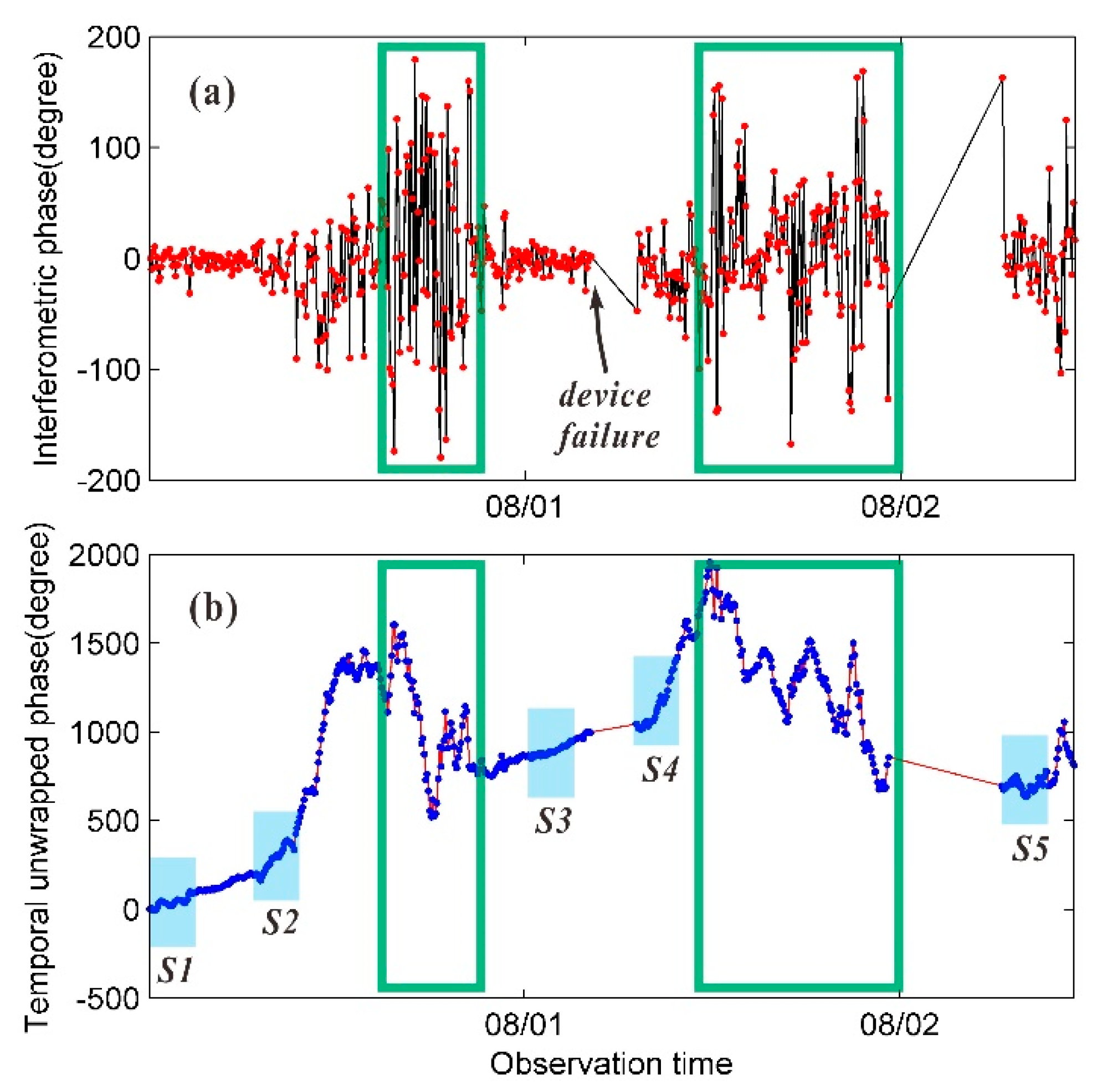 Sensors 20 00396 g007