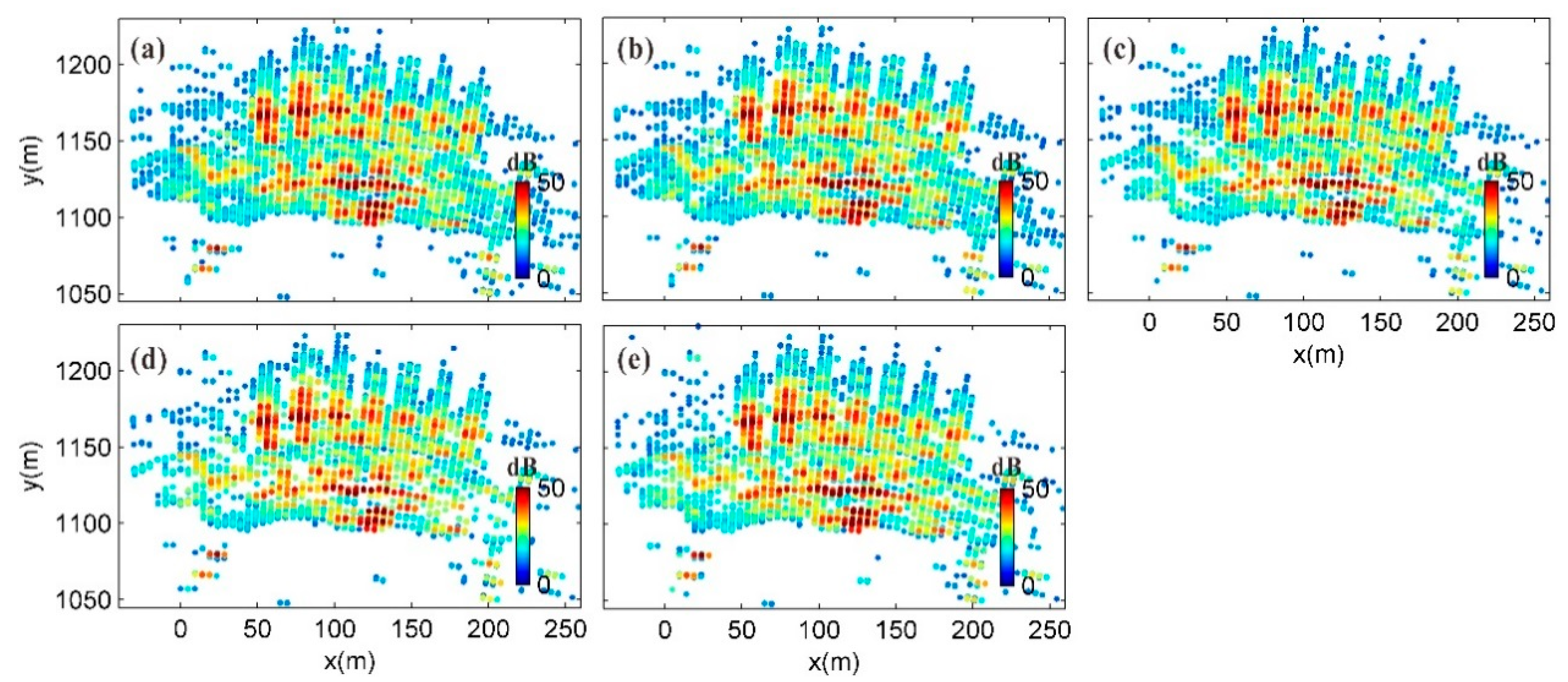 Sensors 20 00396 g008
