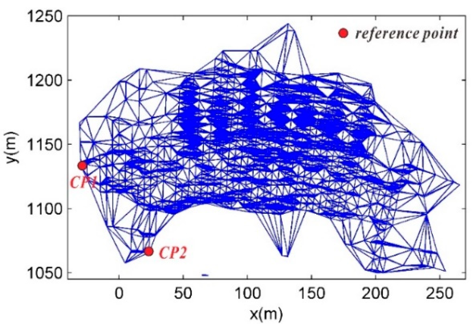 Sensors 20 00396 g009