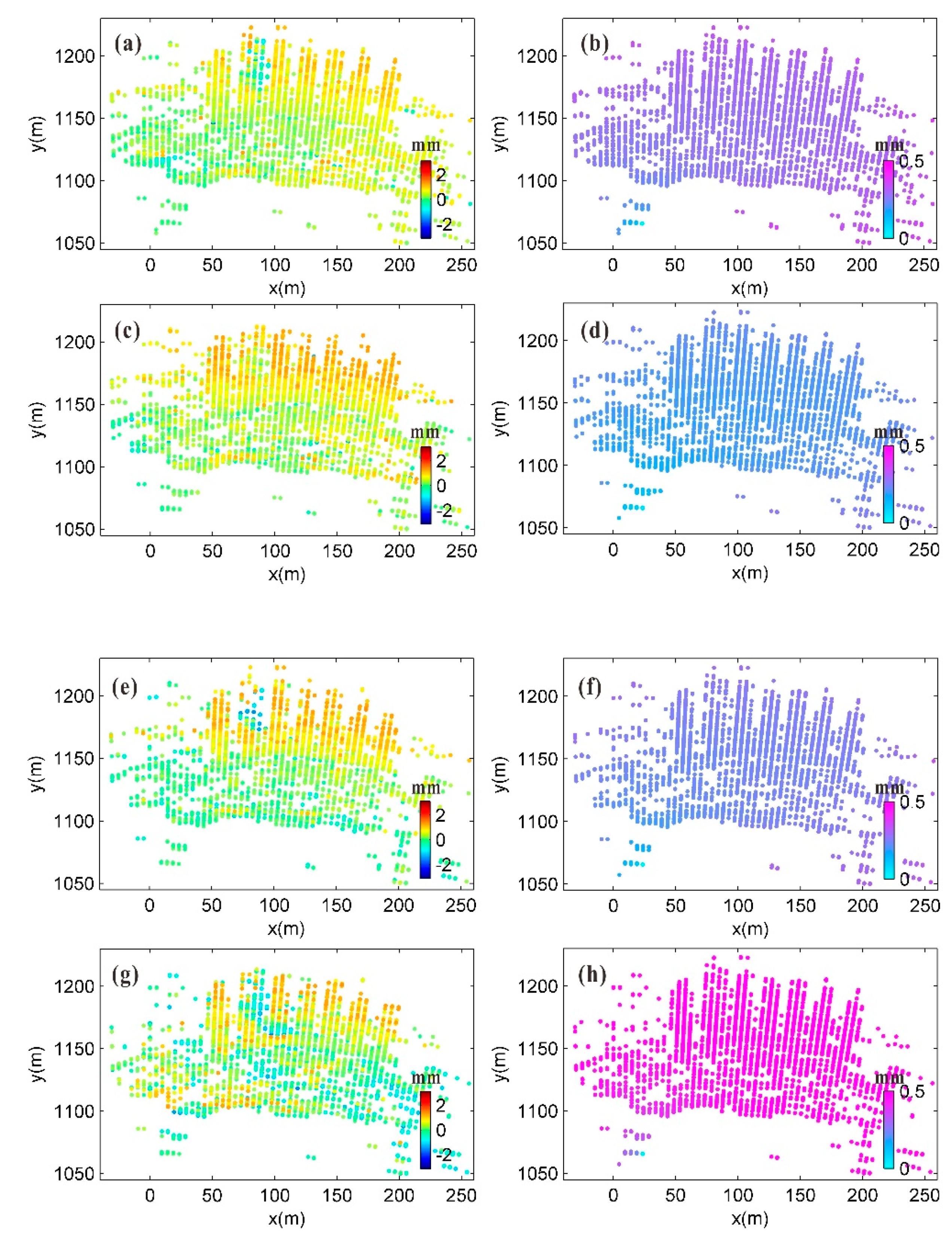 Sensors 20 00396 g010