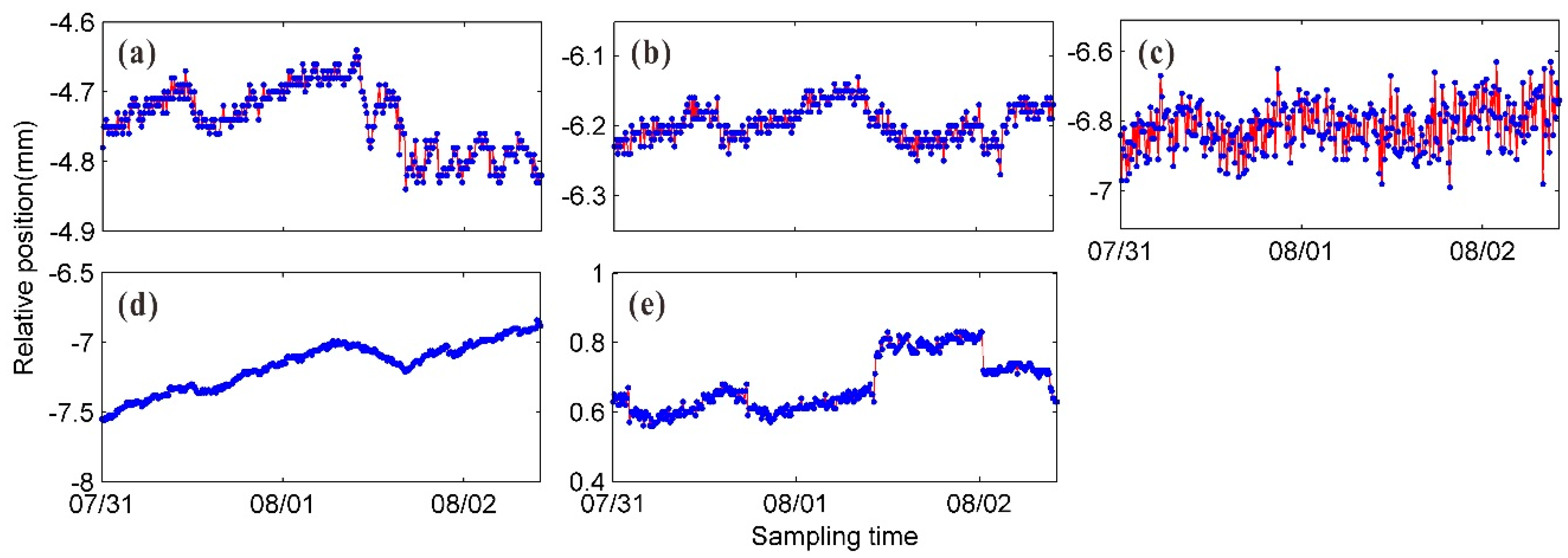 Sensors 20 00396 g013