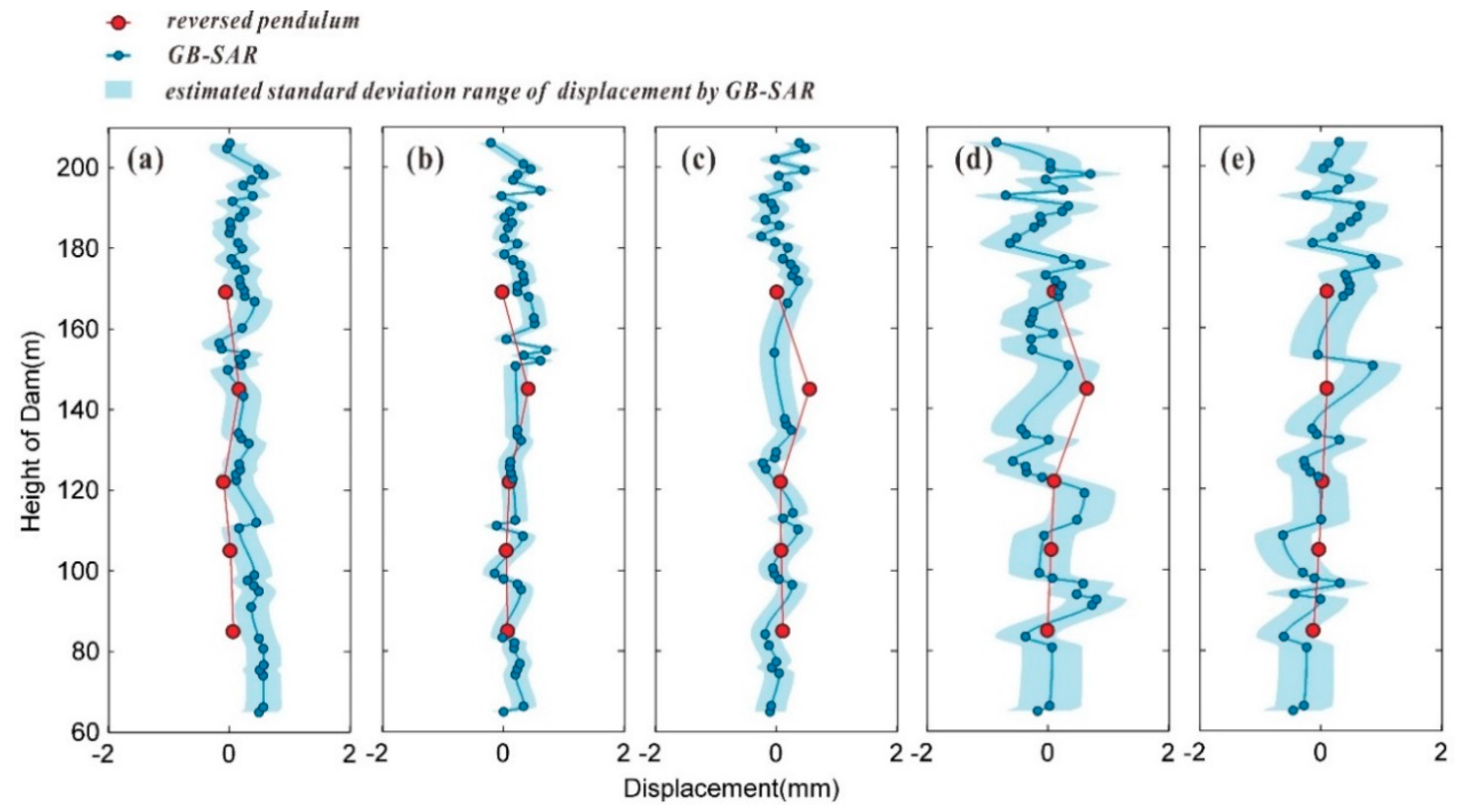 Sensors 20 00396 g014