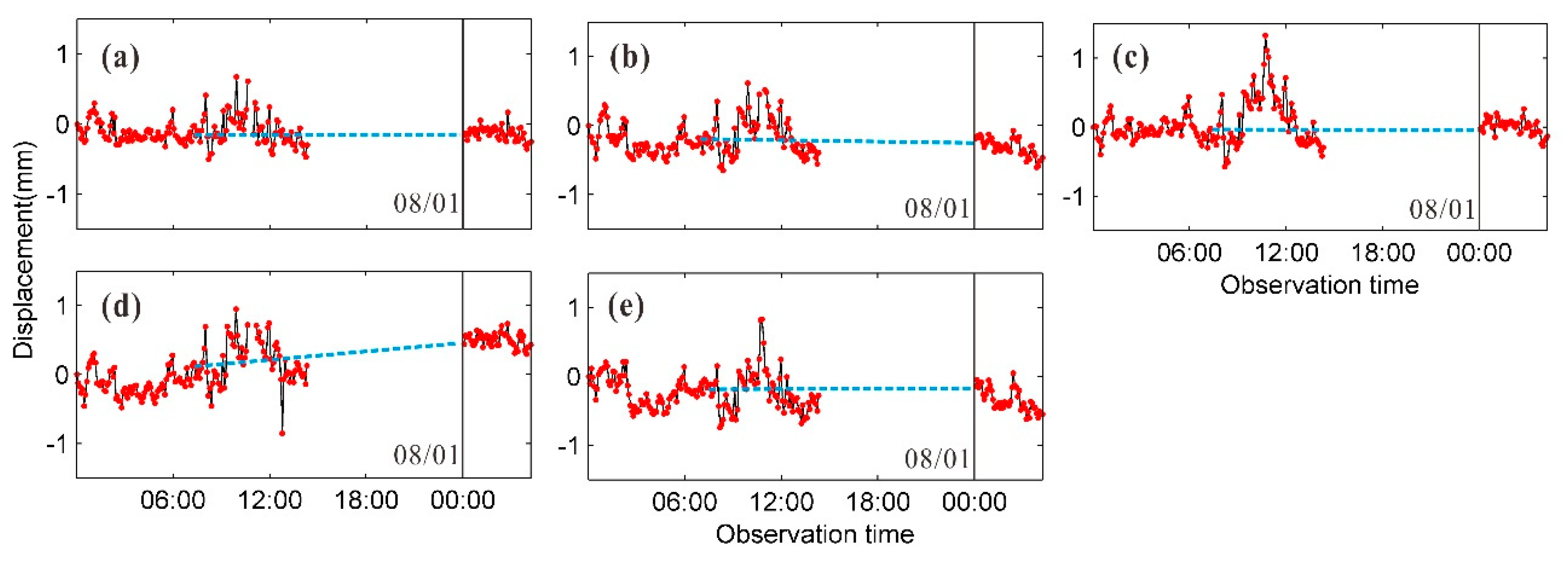 Sensors 20 00396 g015