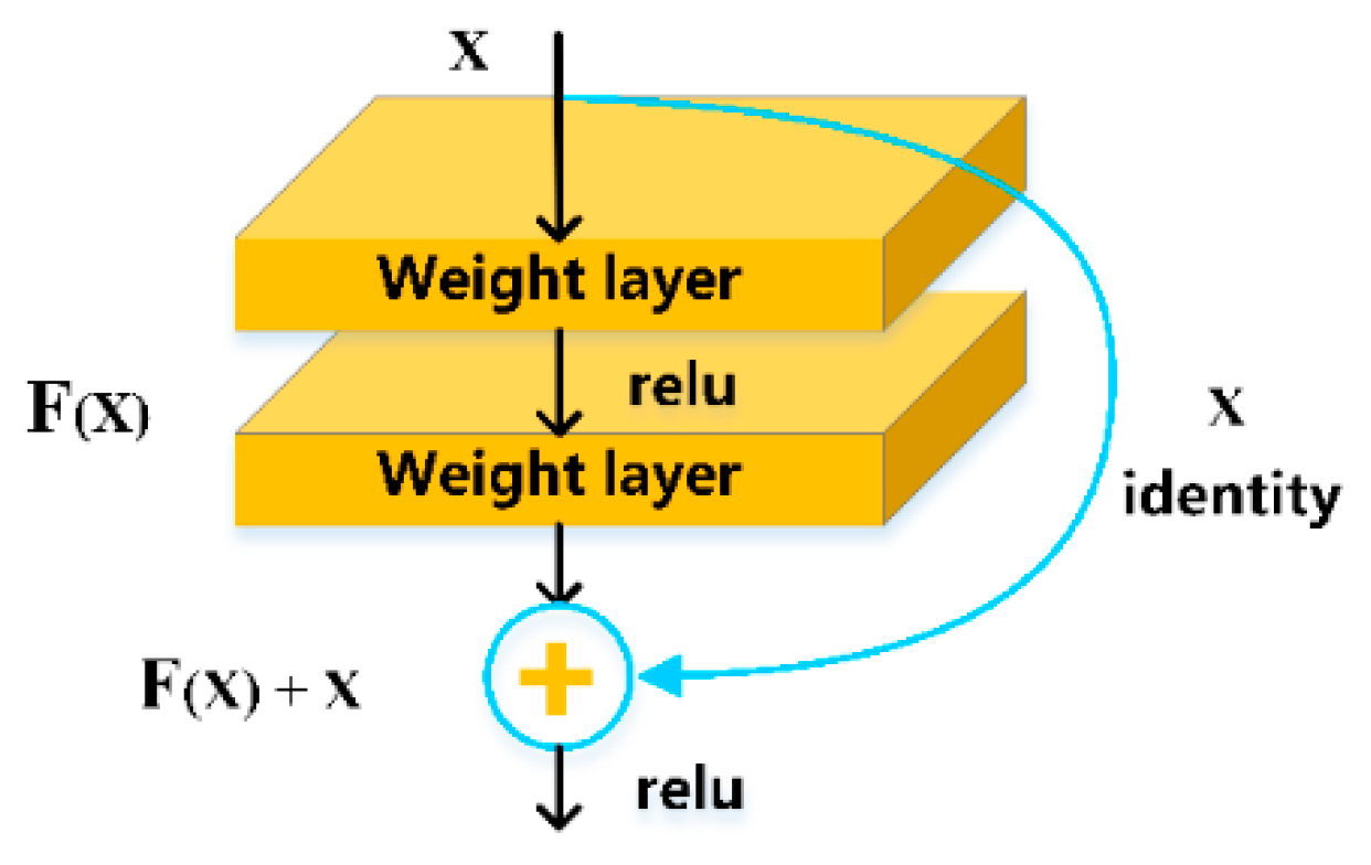 Sensors 20 00397 g005
