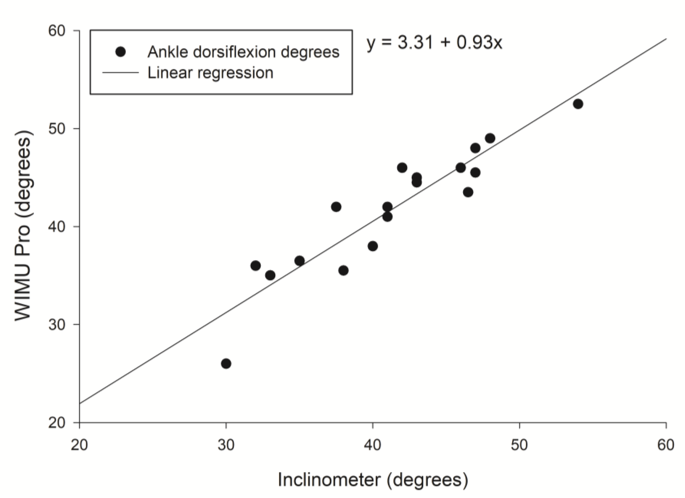Sensors 20 00399 g003 Sensors 20 00399 g003