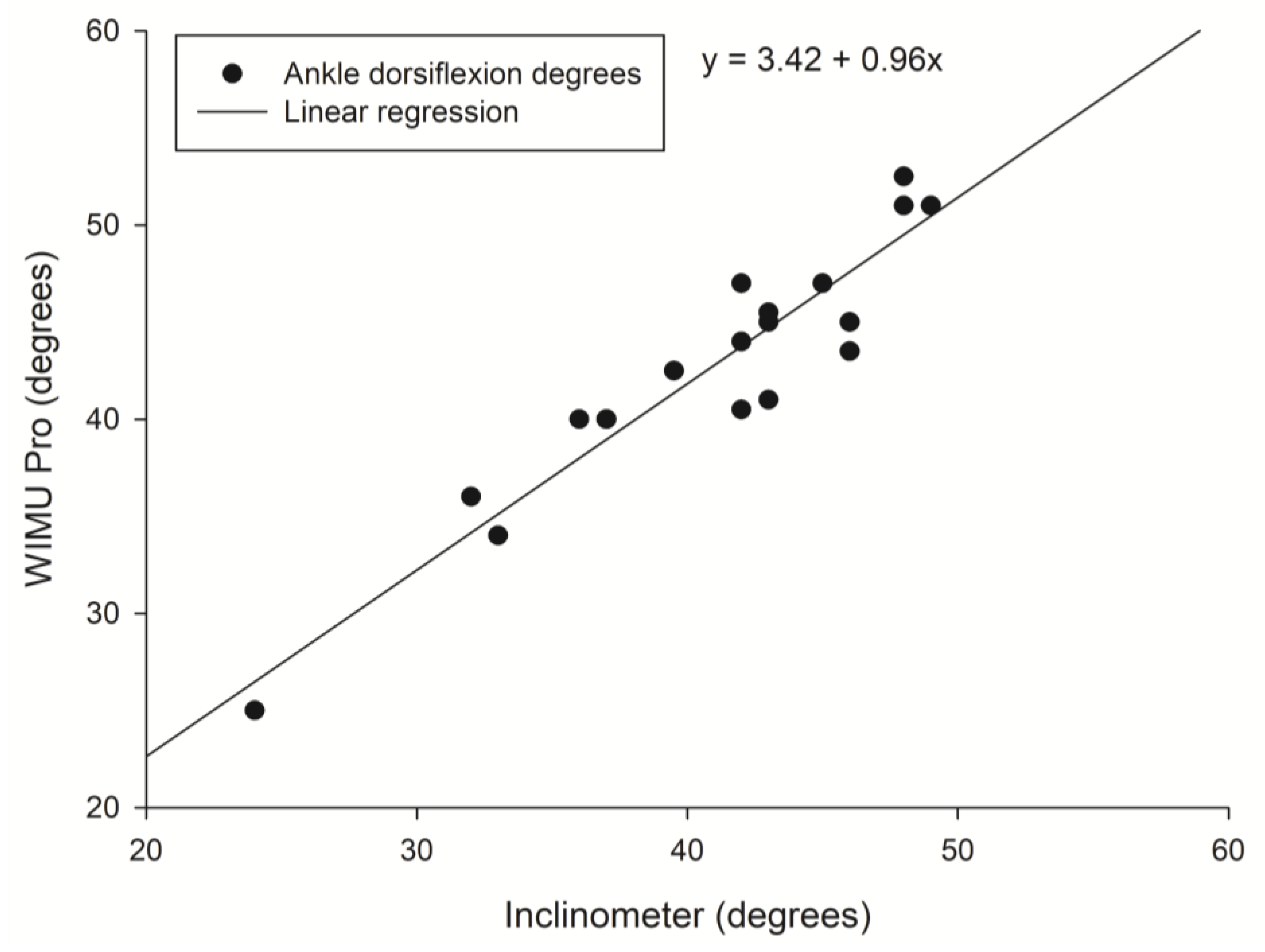 Sensors 20 00399 g004 Sensors 20 00399 g004