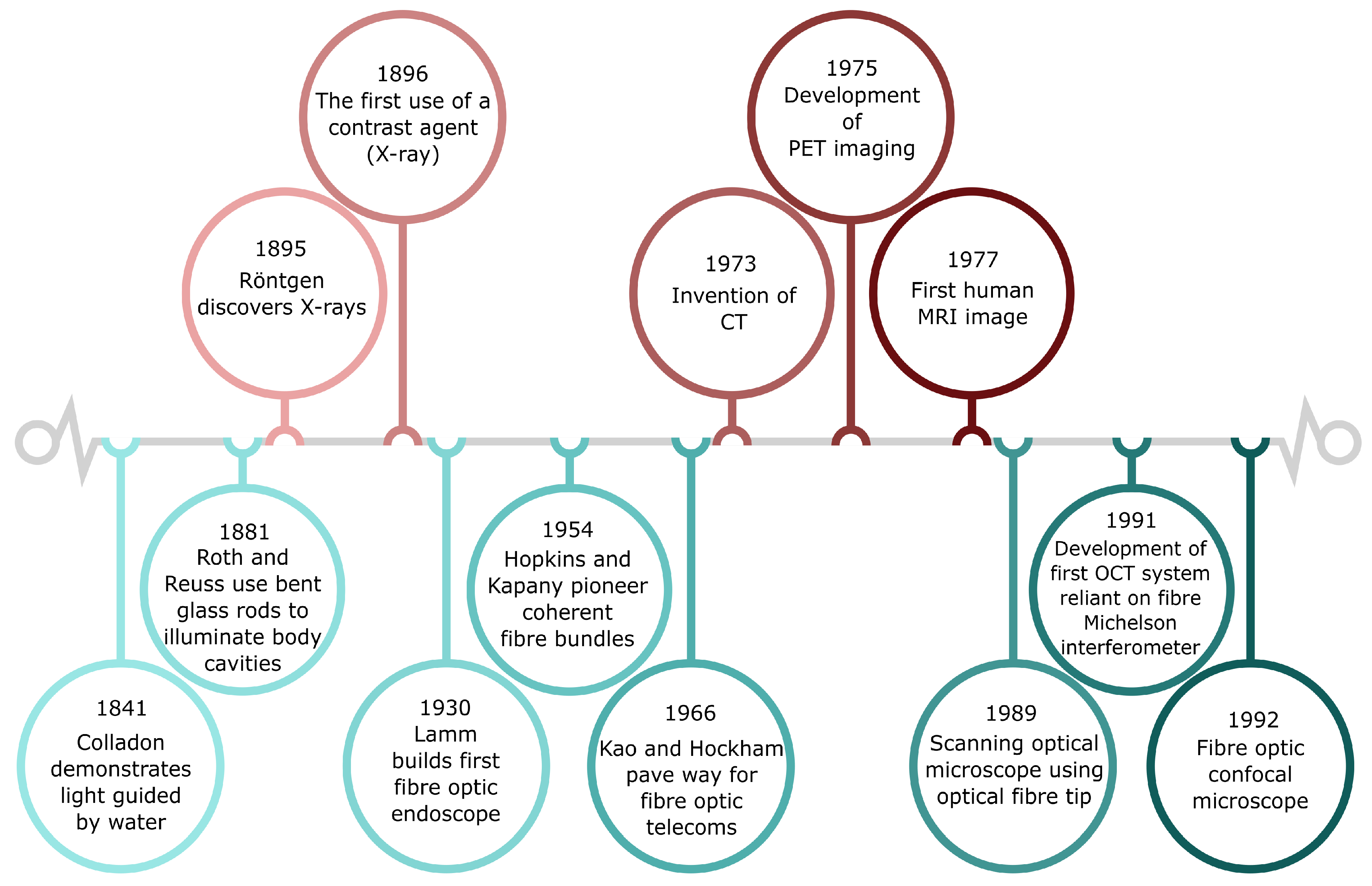 Sensors 20 00402 g001