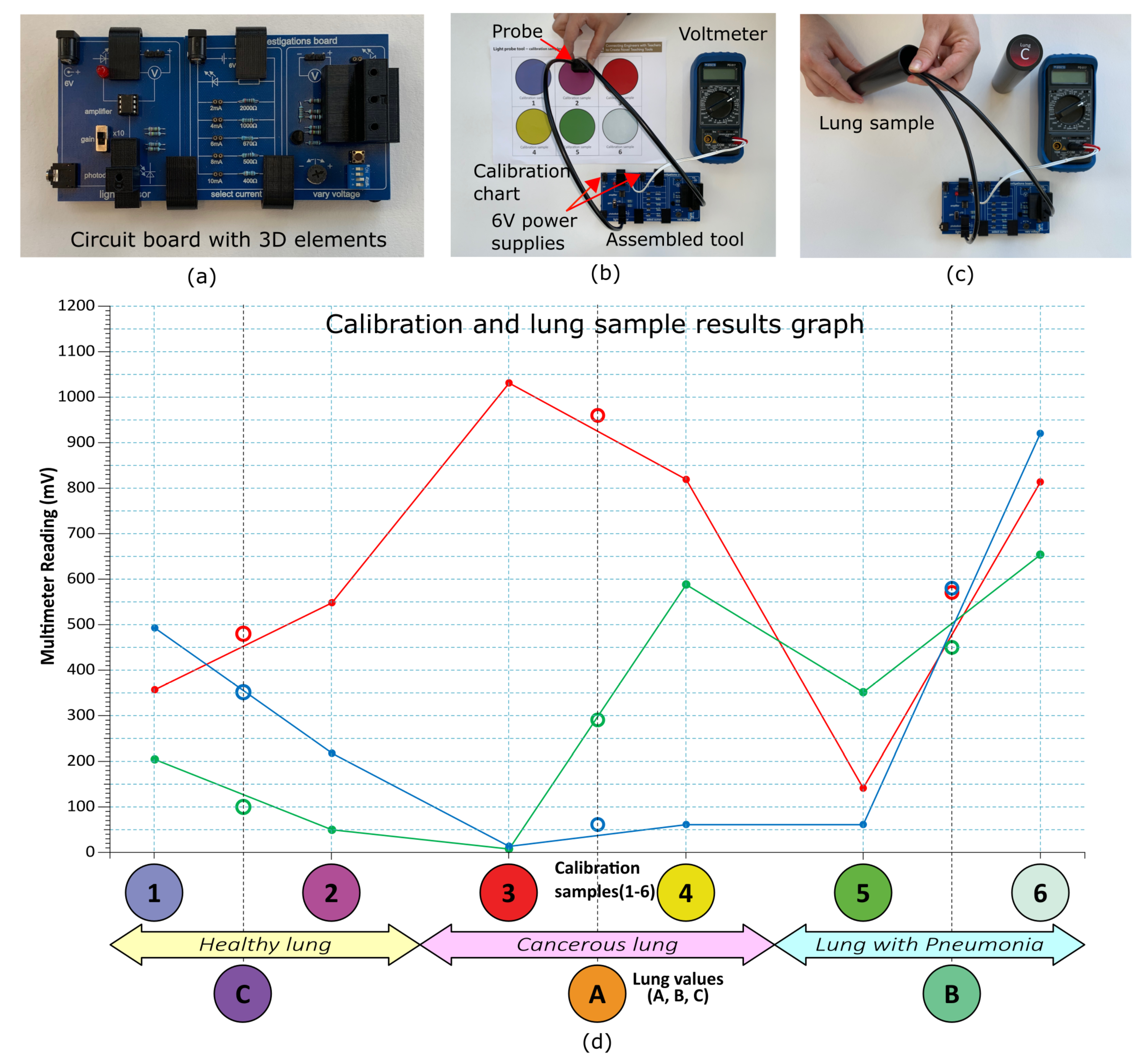 Sensors 20 00402 g004