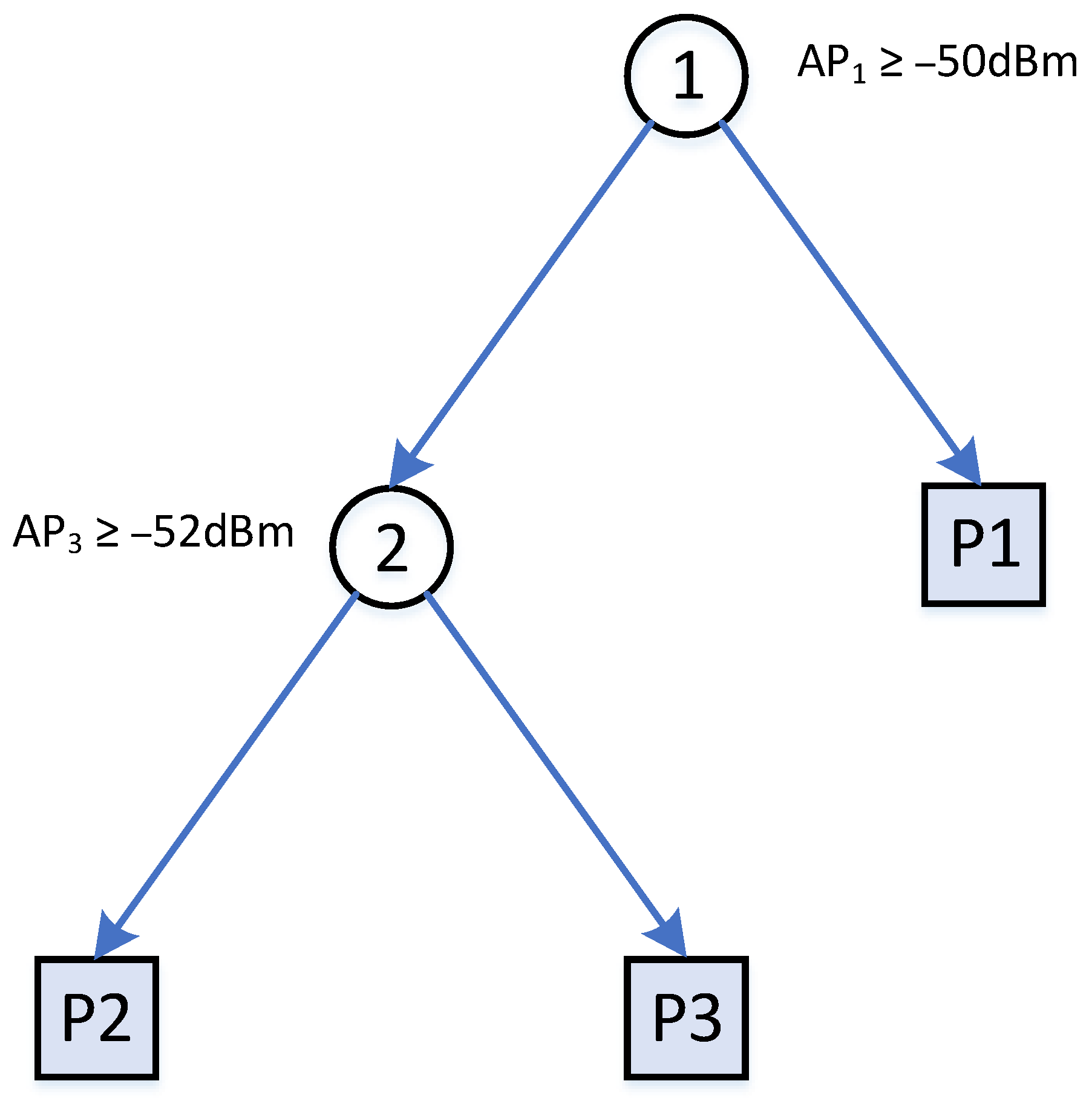 Sensors 20 00405 g001