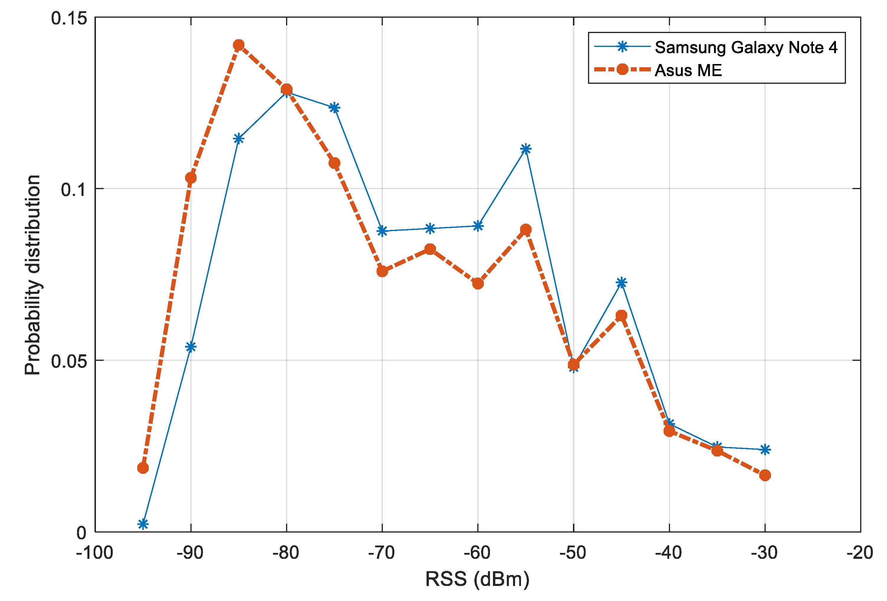 Sensors 20 00405 g010