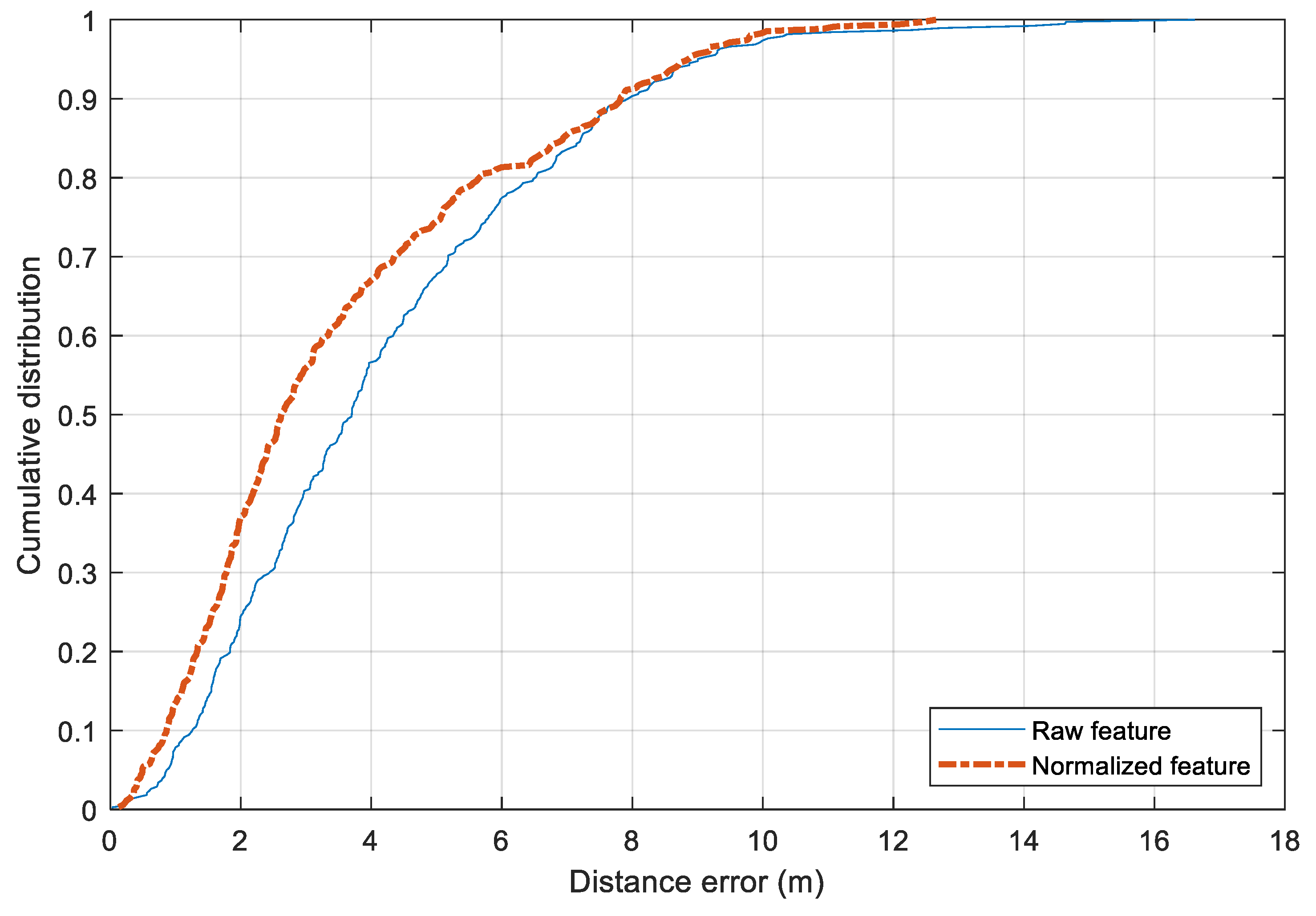 Sensors 20 00405 g011