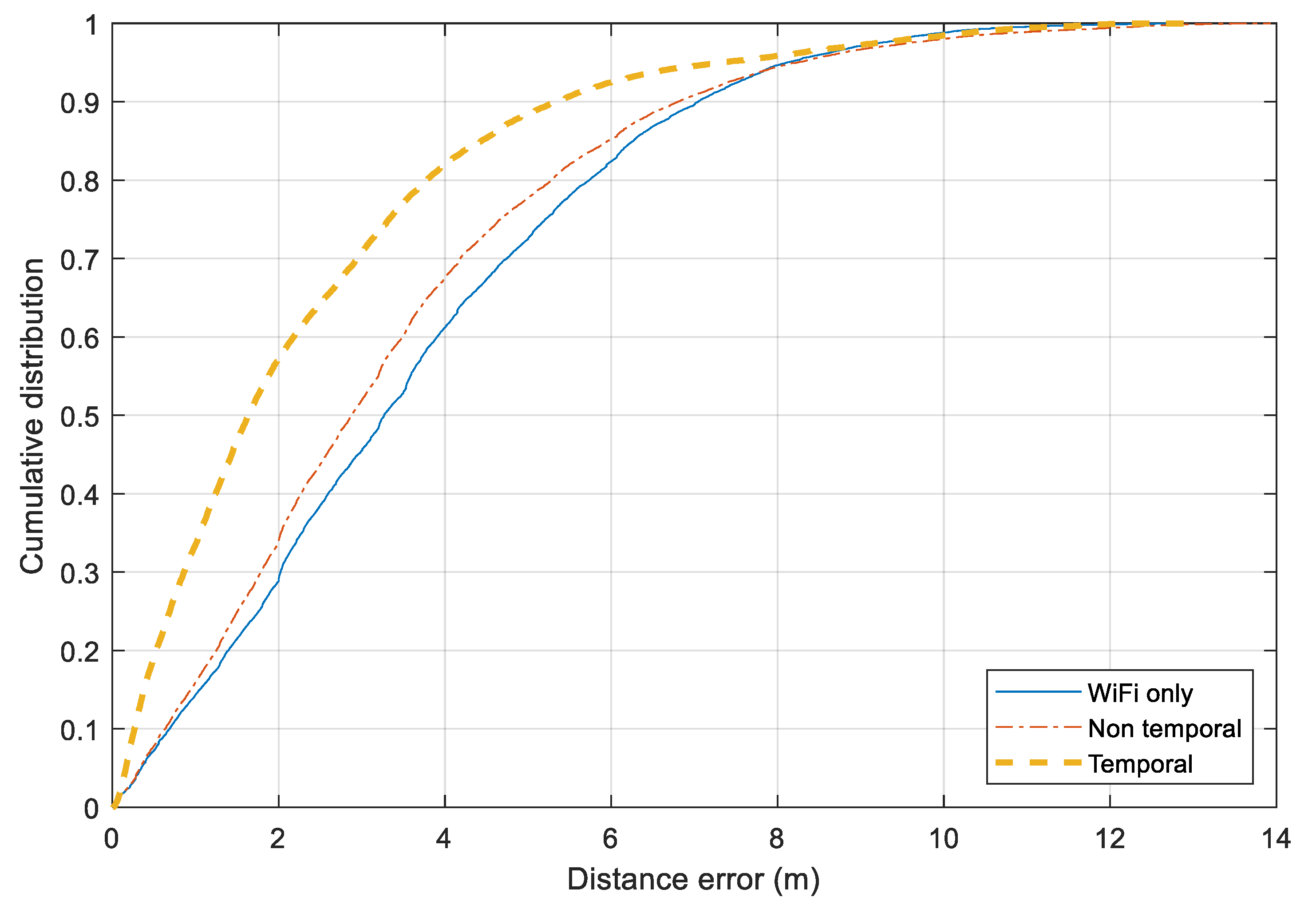 Sensors 20 00405 g013