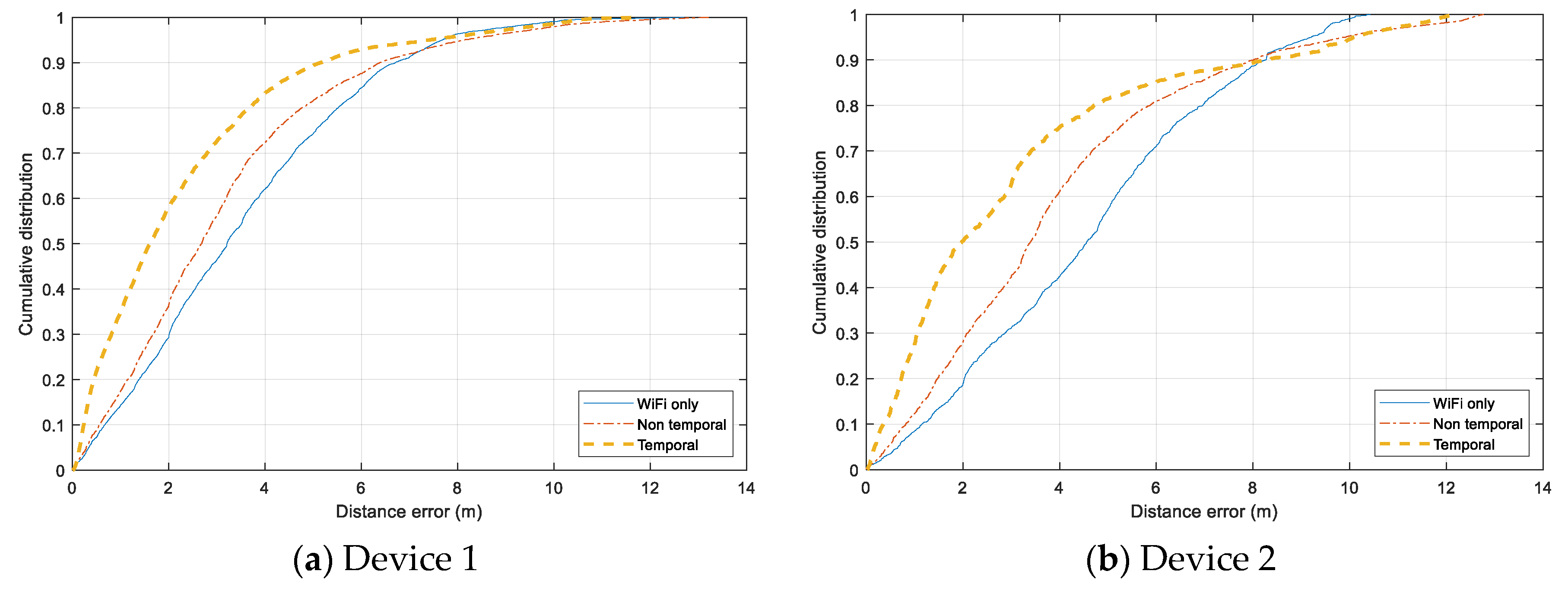 Sensors 20 00405 g014a