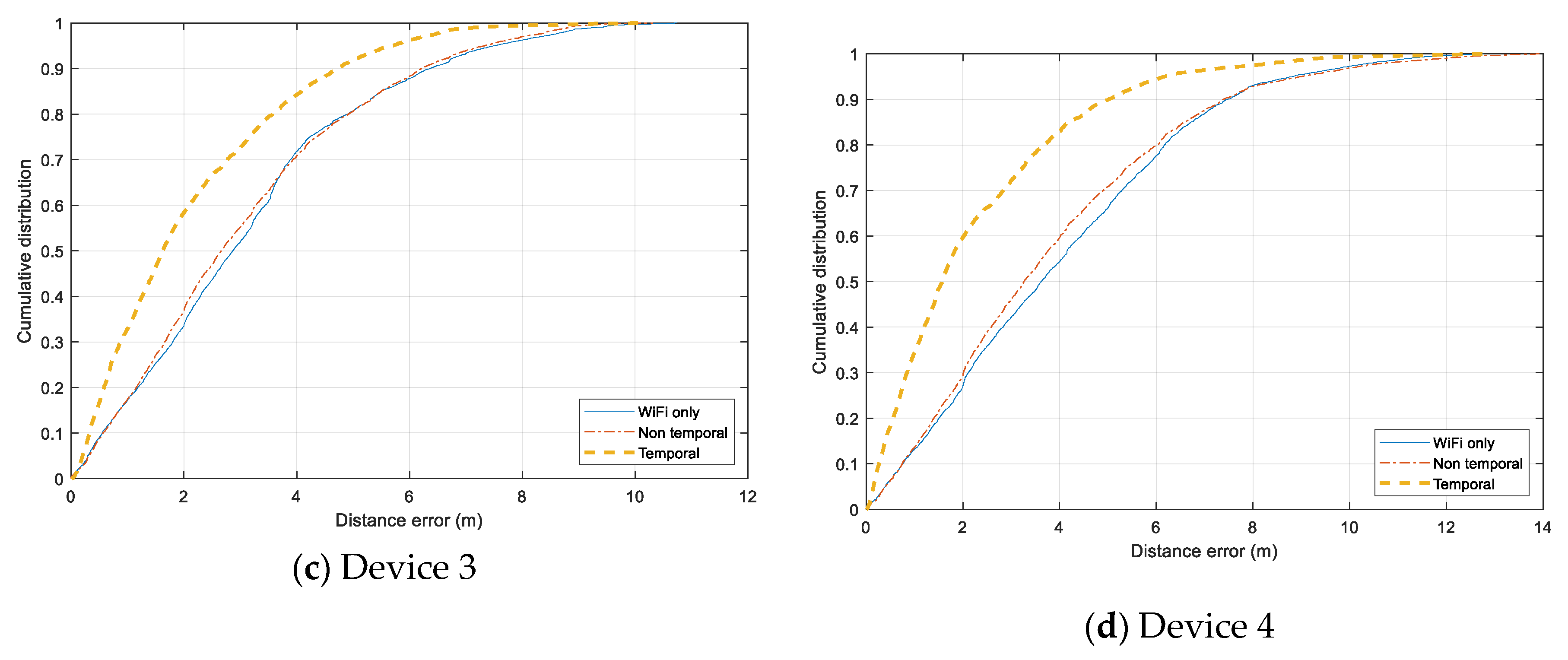 Sensors 20 00405 g014b