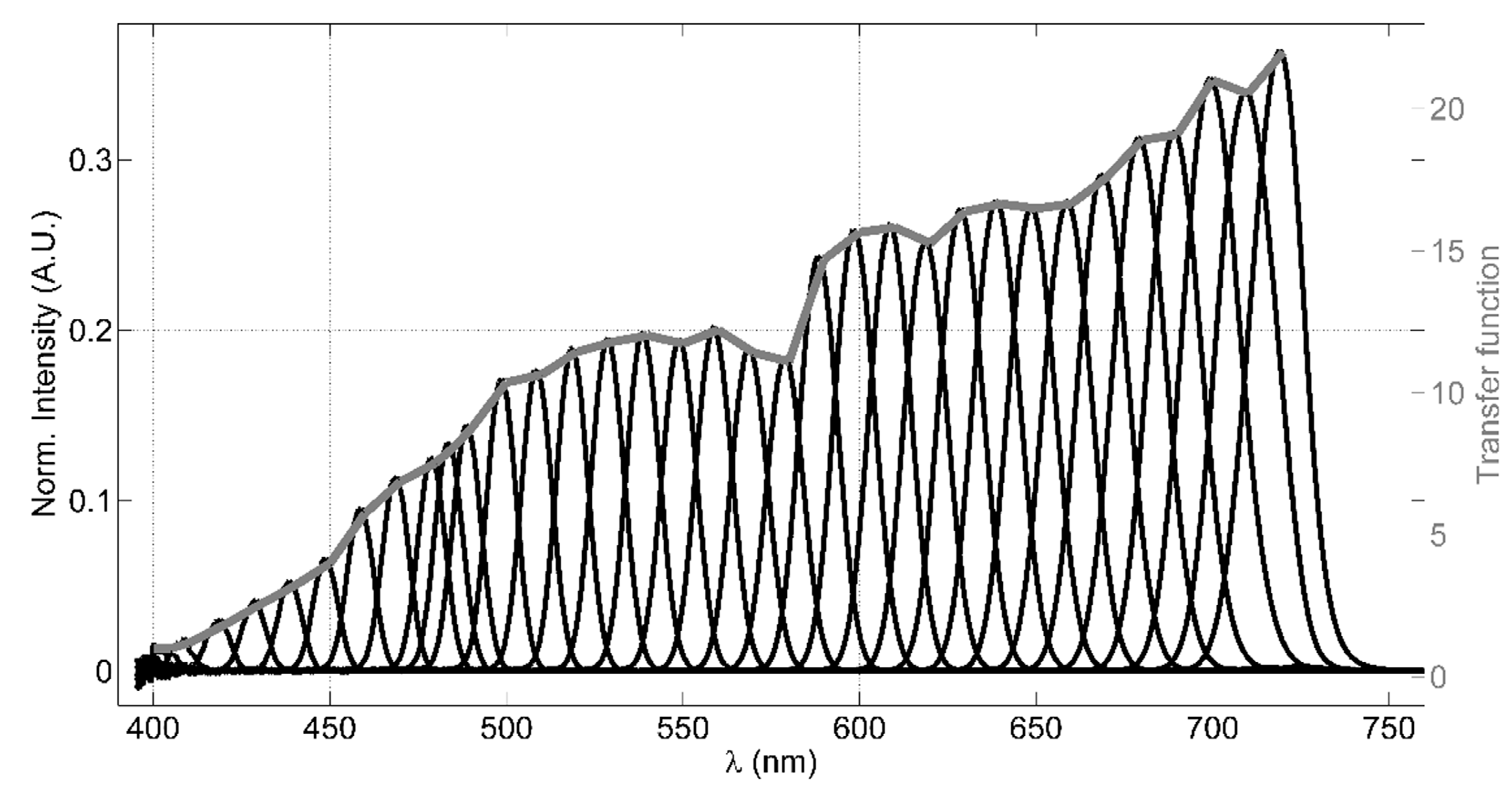 Sensors 20 00410 g002