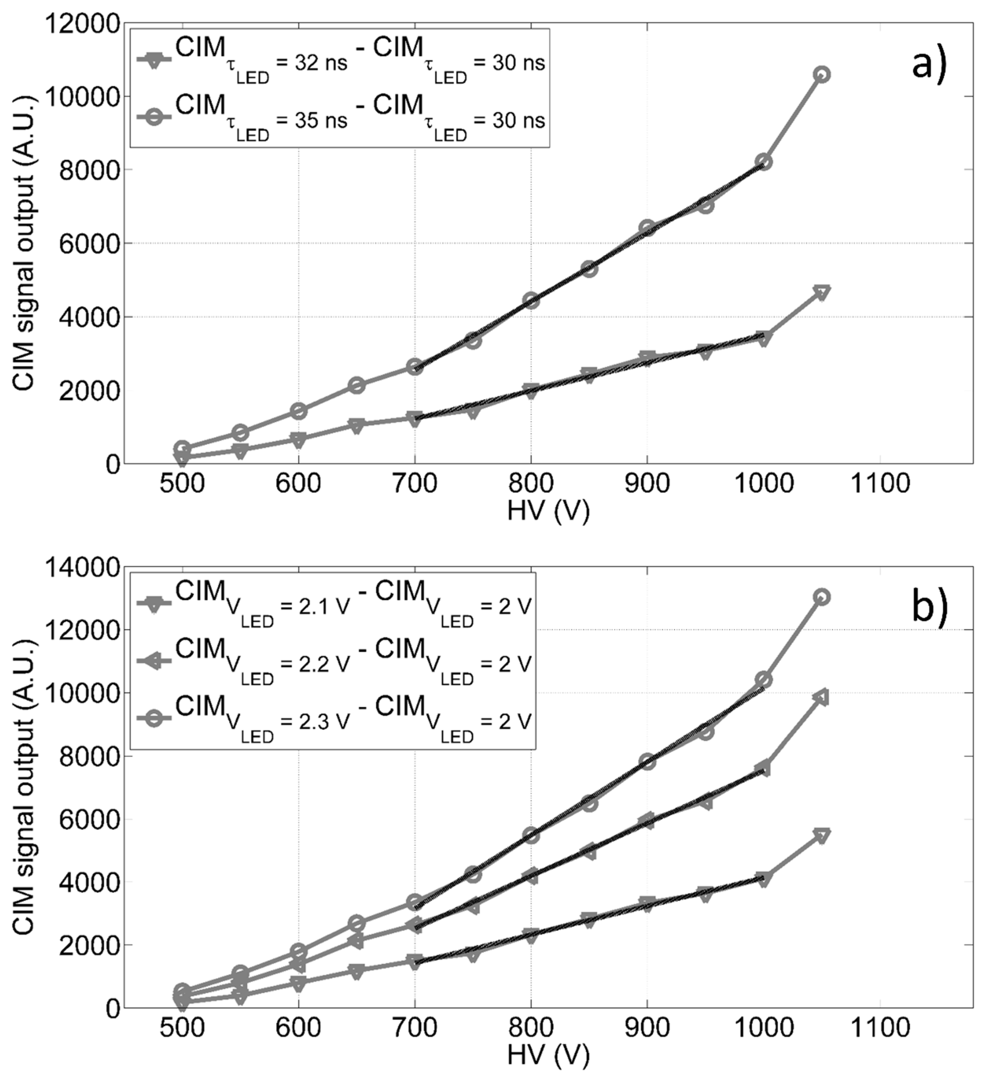 Sensors 20 00410 g004
