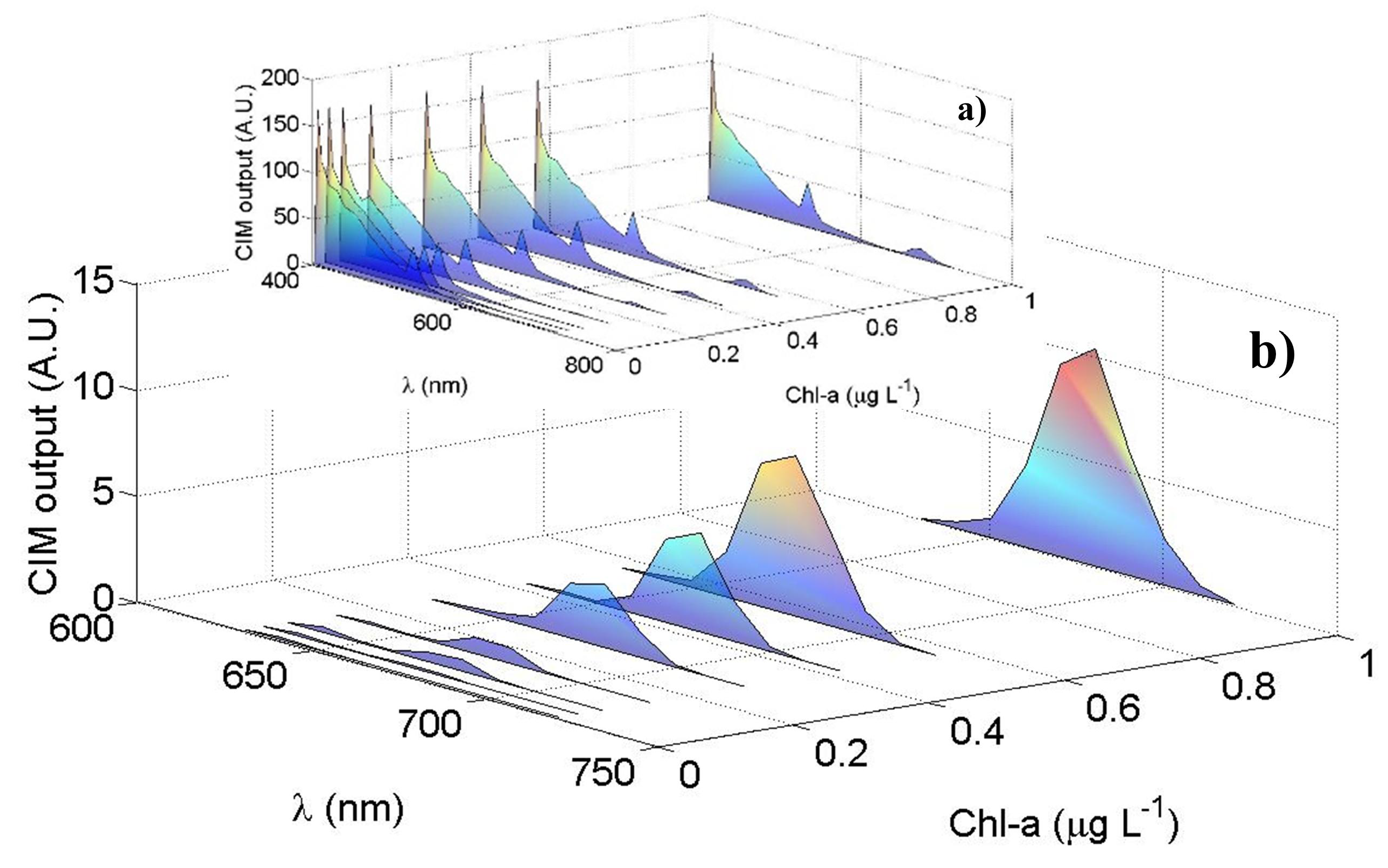Sensors 20 00410 g006