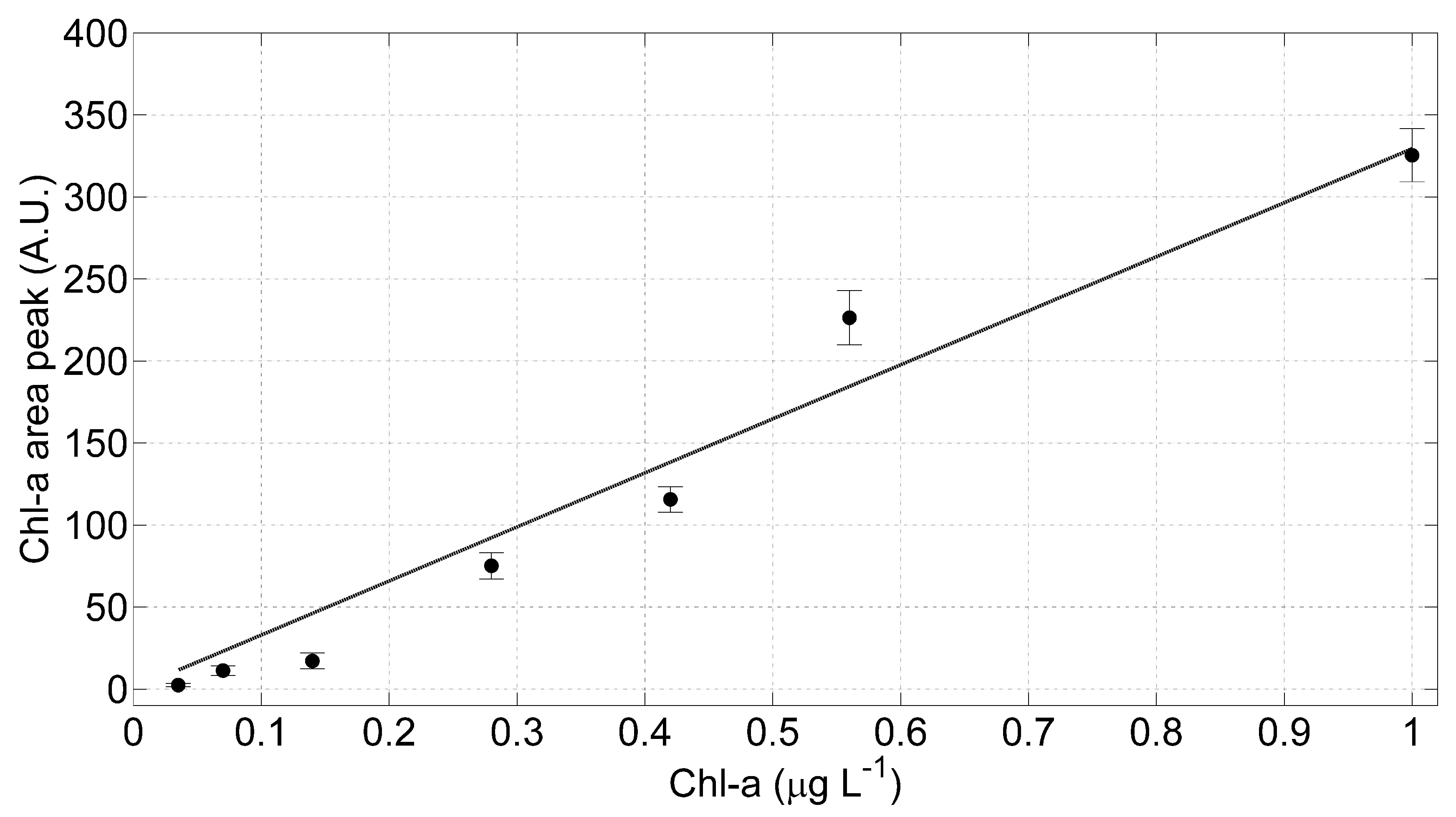 Sensors 20 00410 g007
