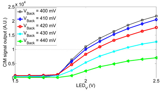Sensors 20 00410 g0a4