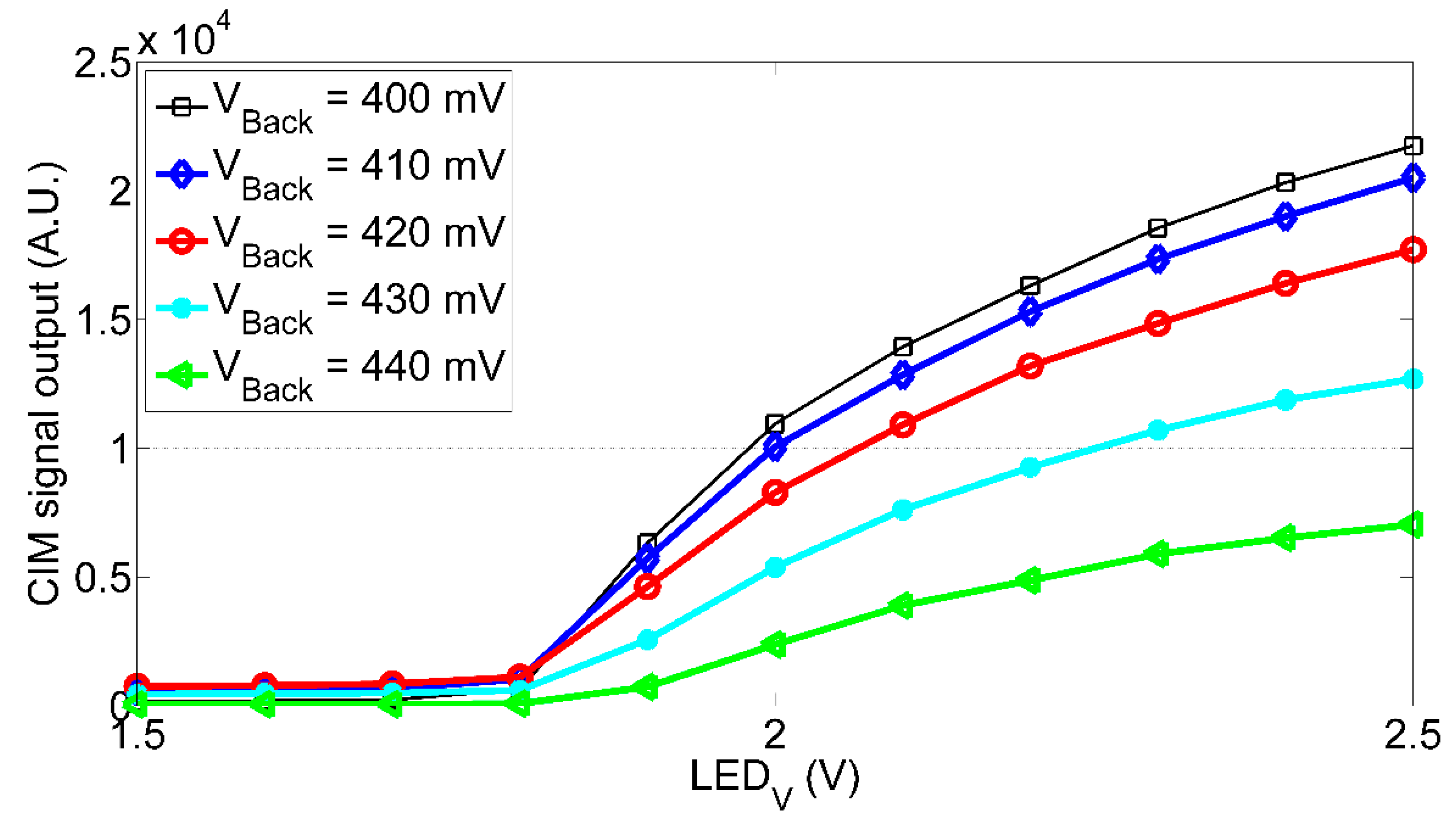 Sensors 20 00410 g0a4