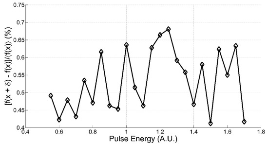 Sensors 20 00410 g0a5