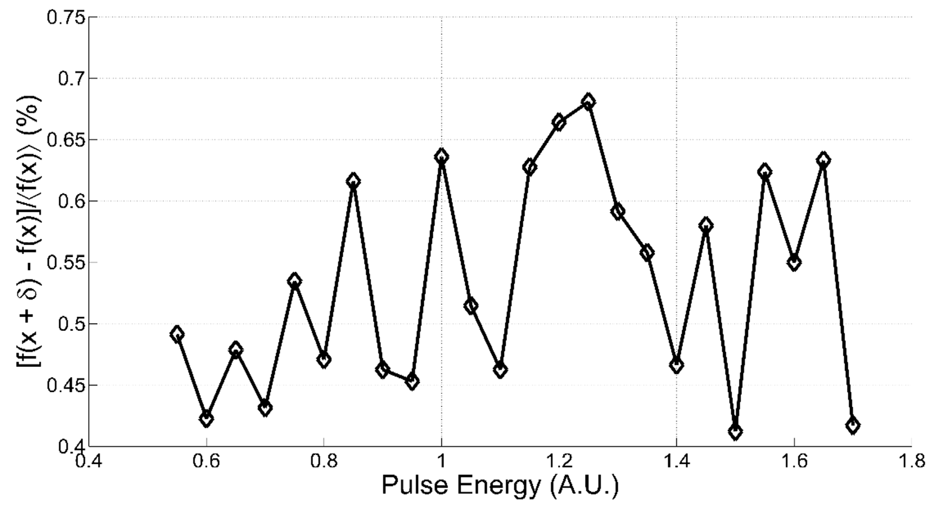 Sensors 20 00410 g0a5