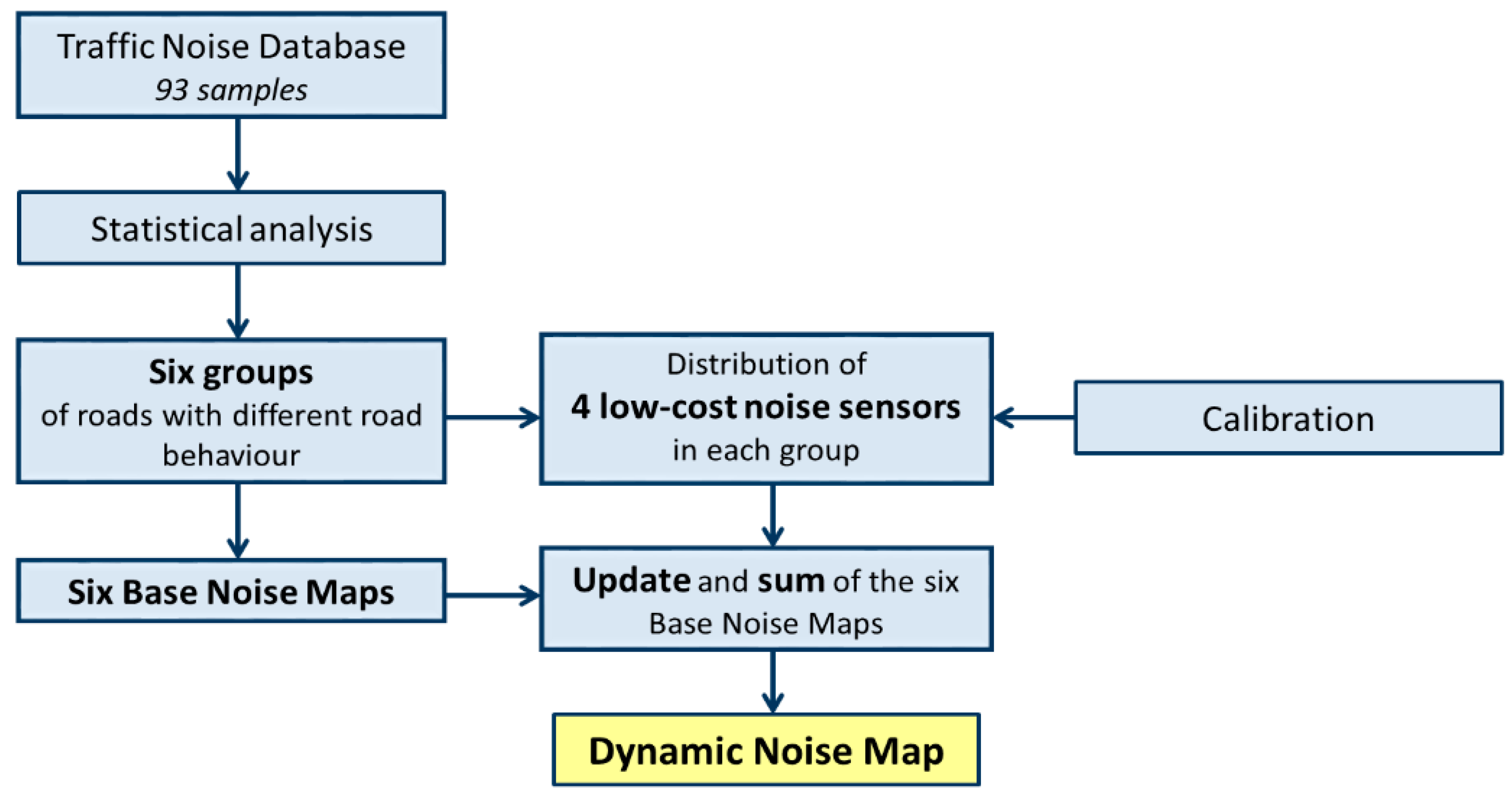 Sensors 20 00412 g001