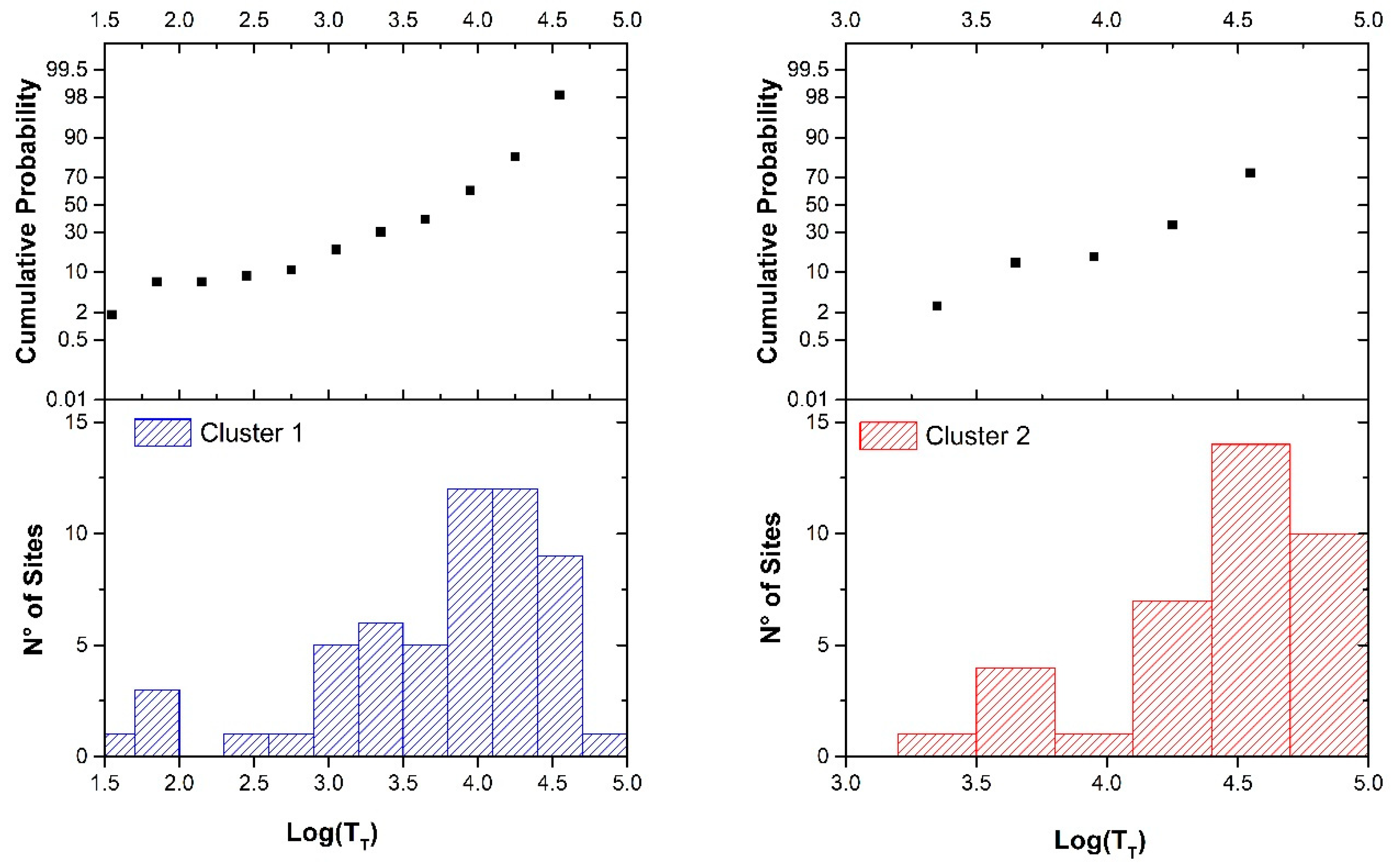 Sensors 20 00412 g002