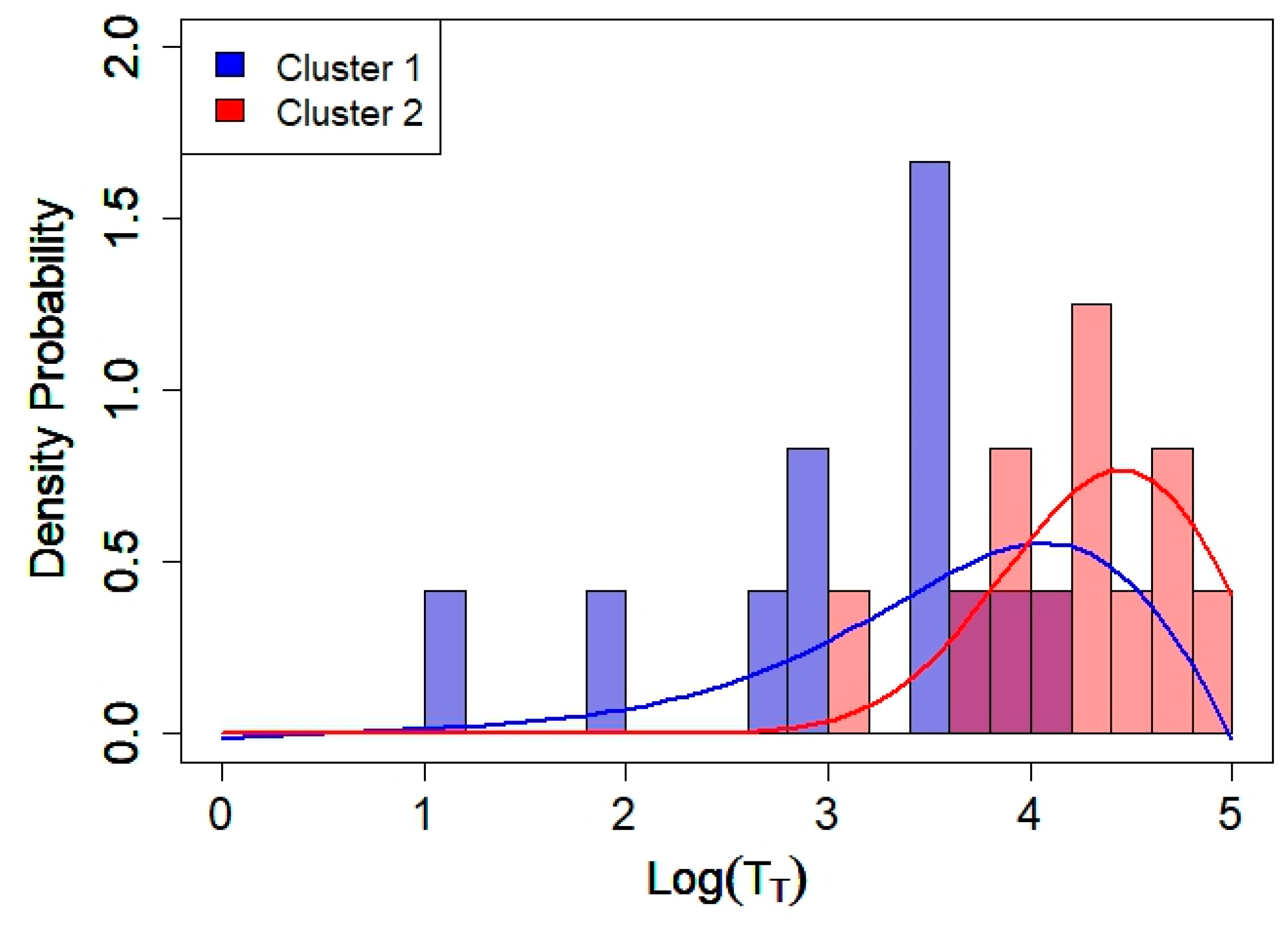 Sensors 20 00412 g008