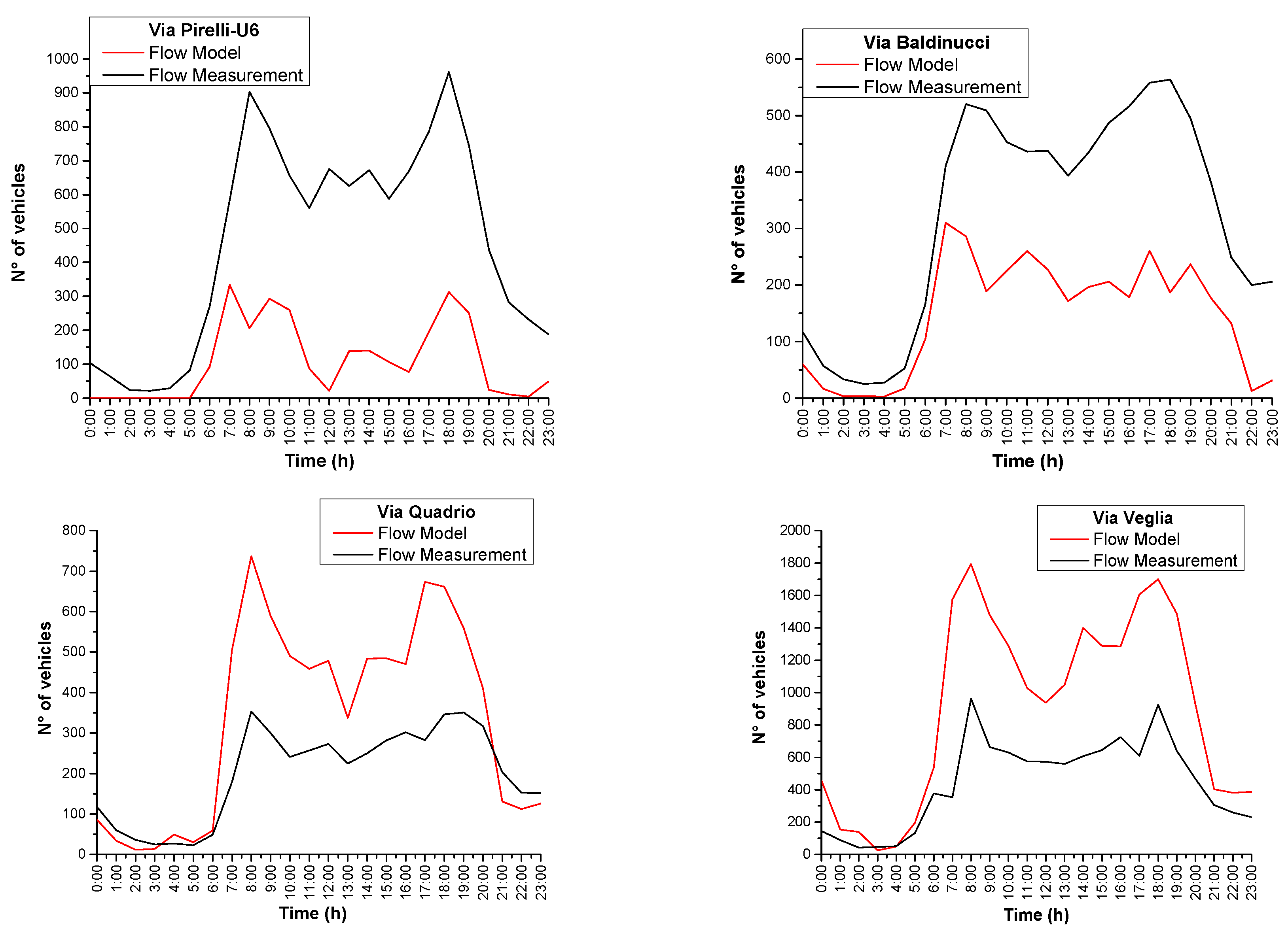 Sensors 20 00412 g012