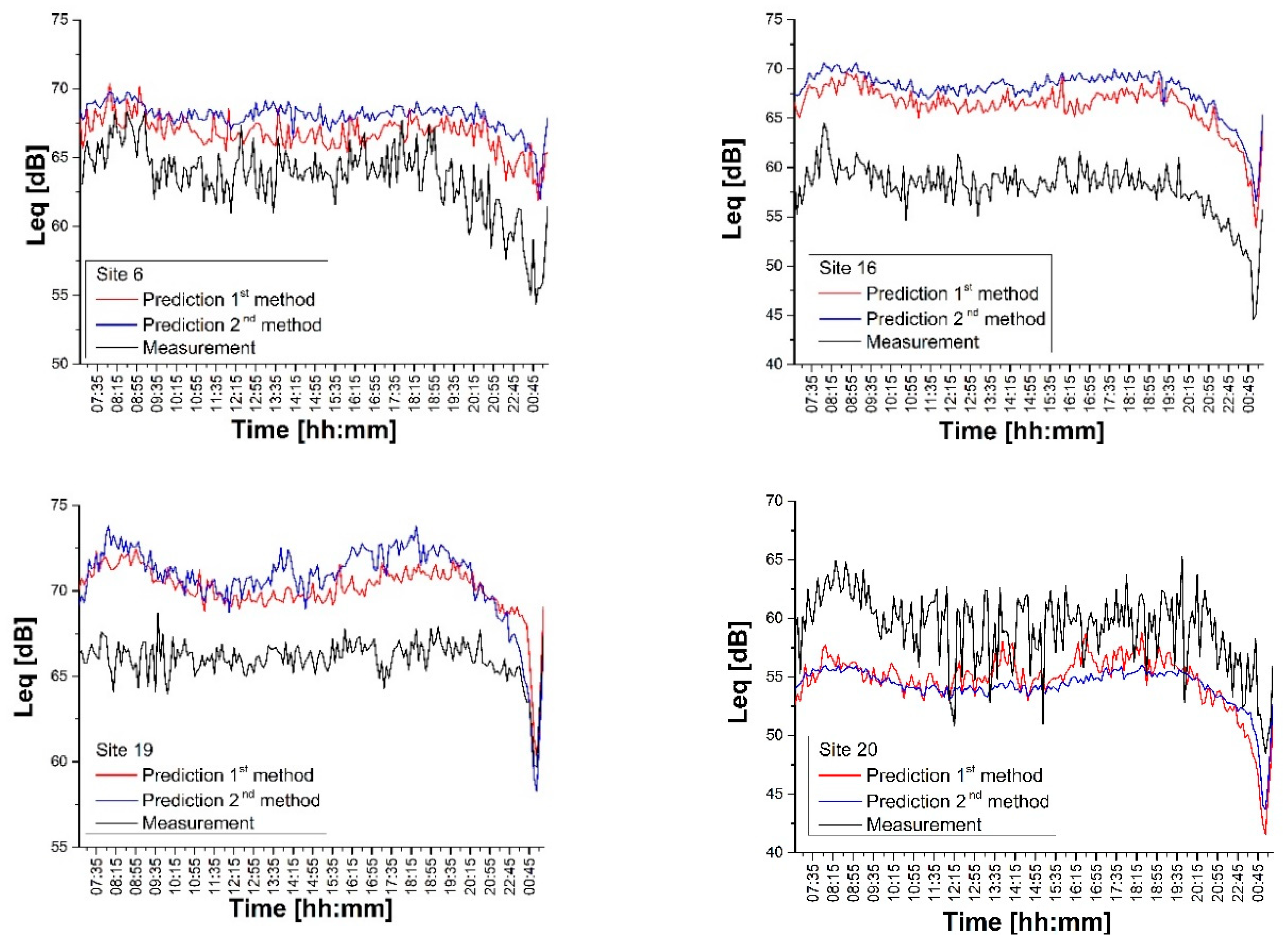 Sensors 20 00412 g013